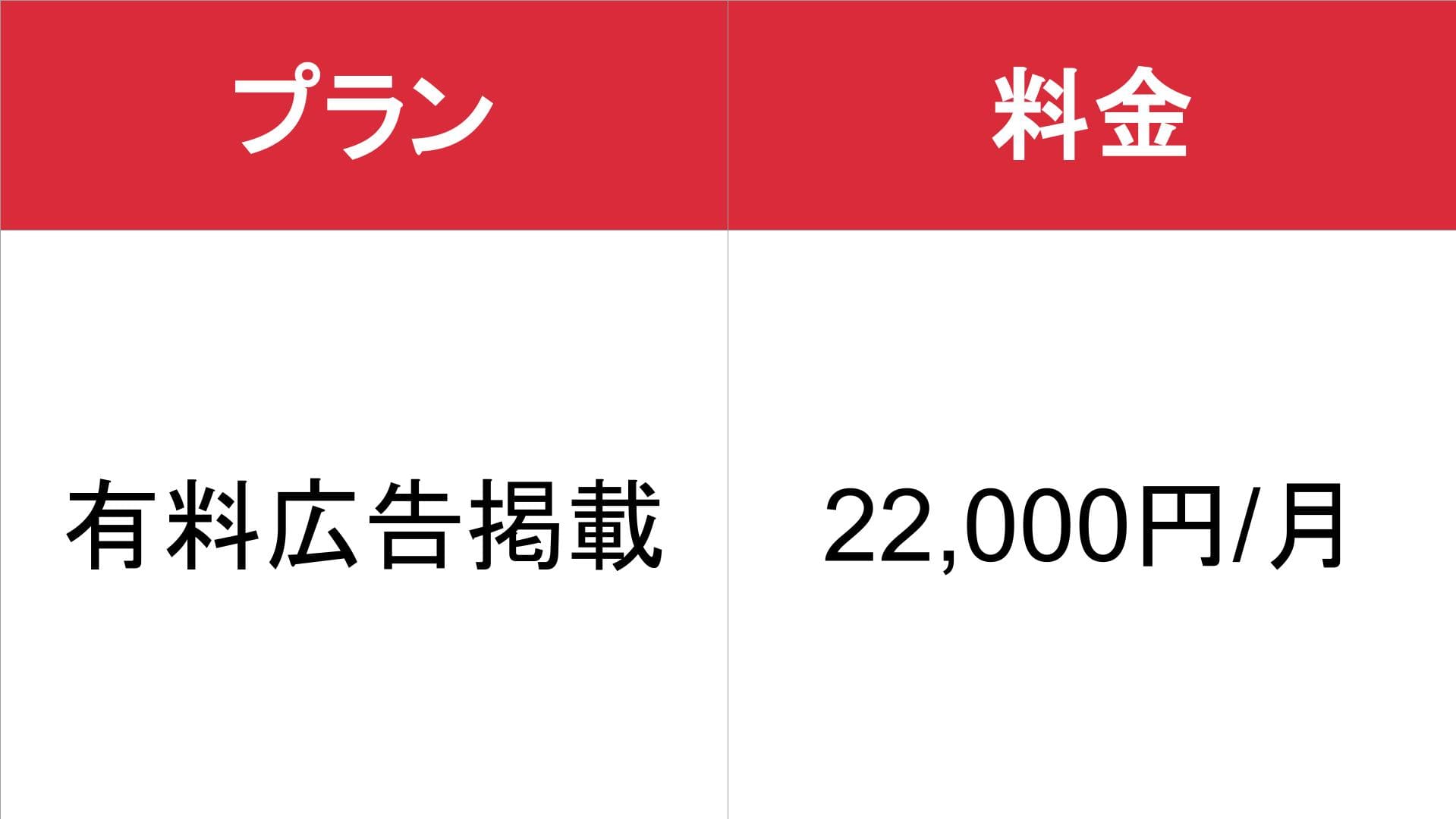 アナルセックス風俗大辞典_基本_料金表