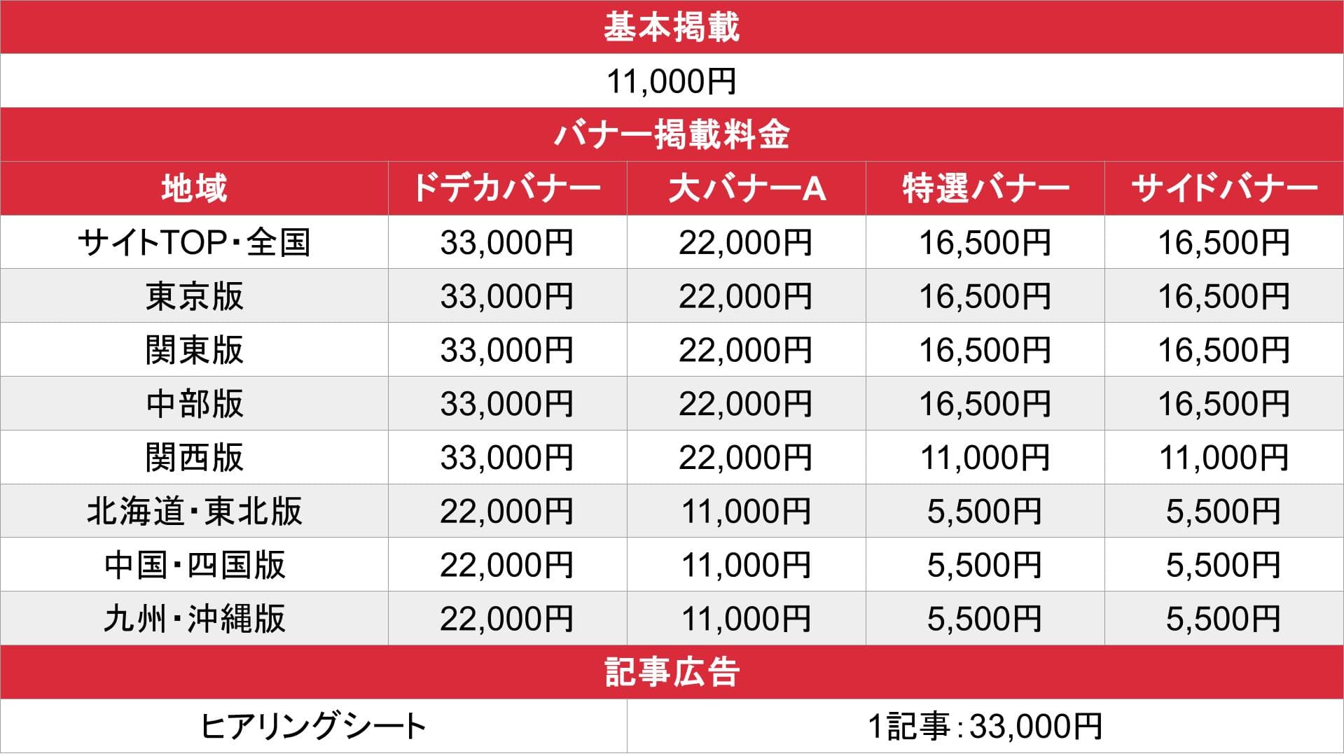 アナル風俗マニアックス_基本_料金表