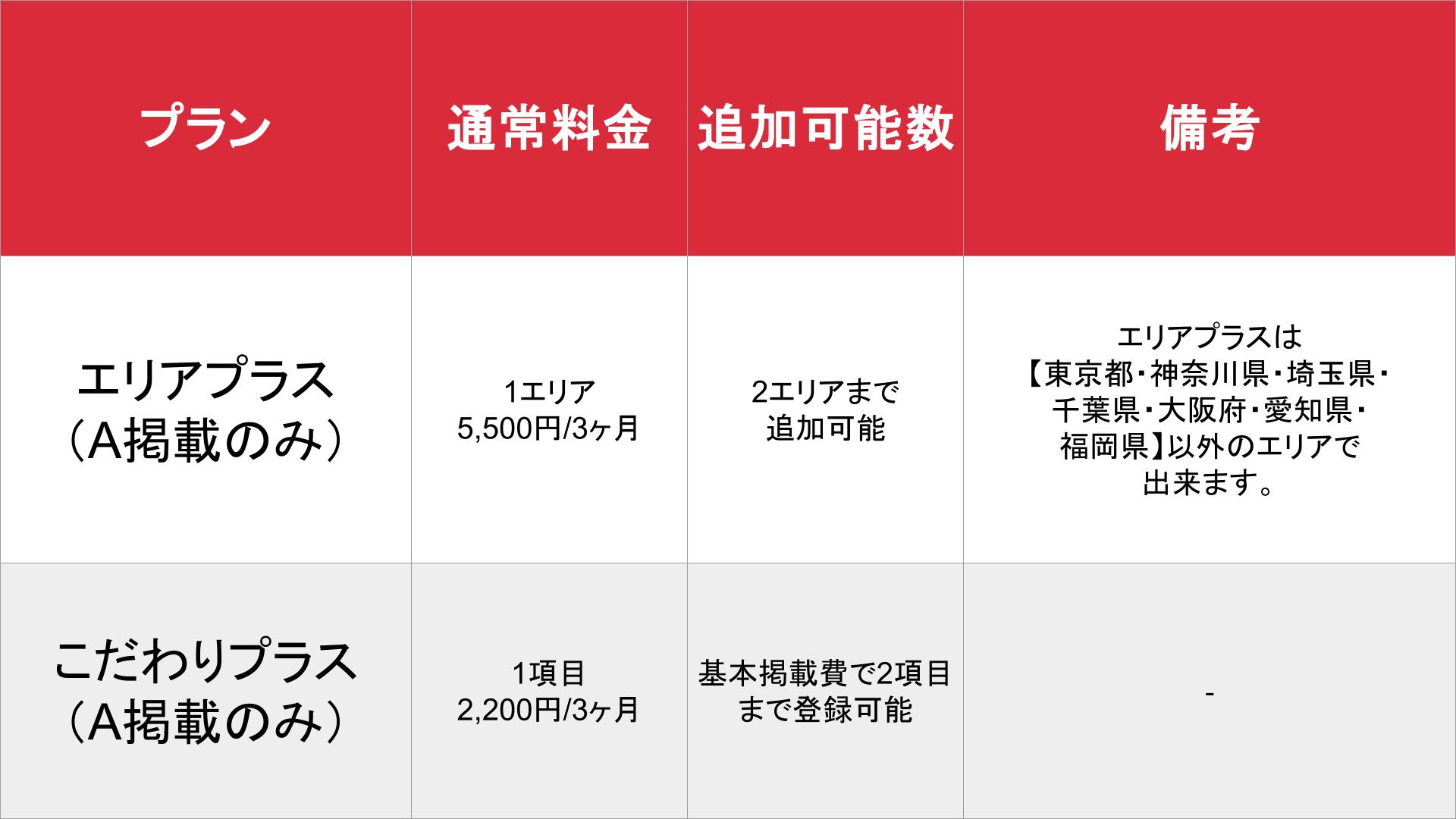 媒体名_基本_料金表