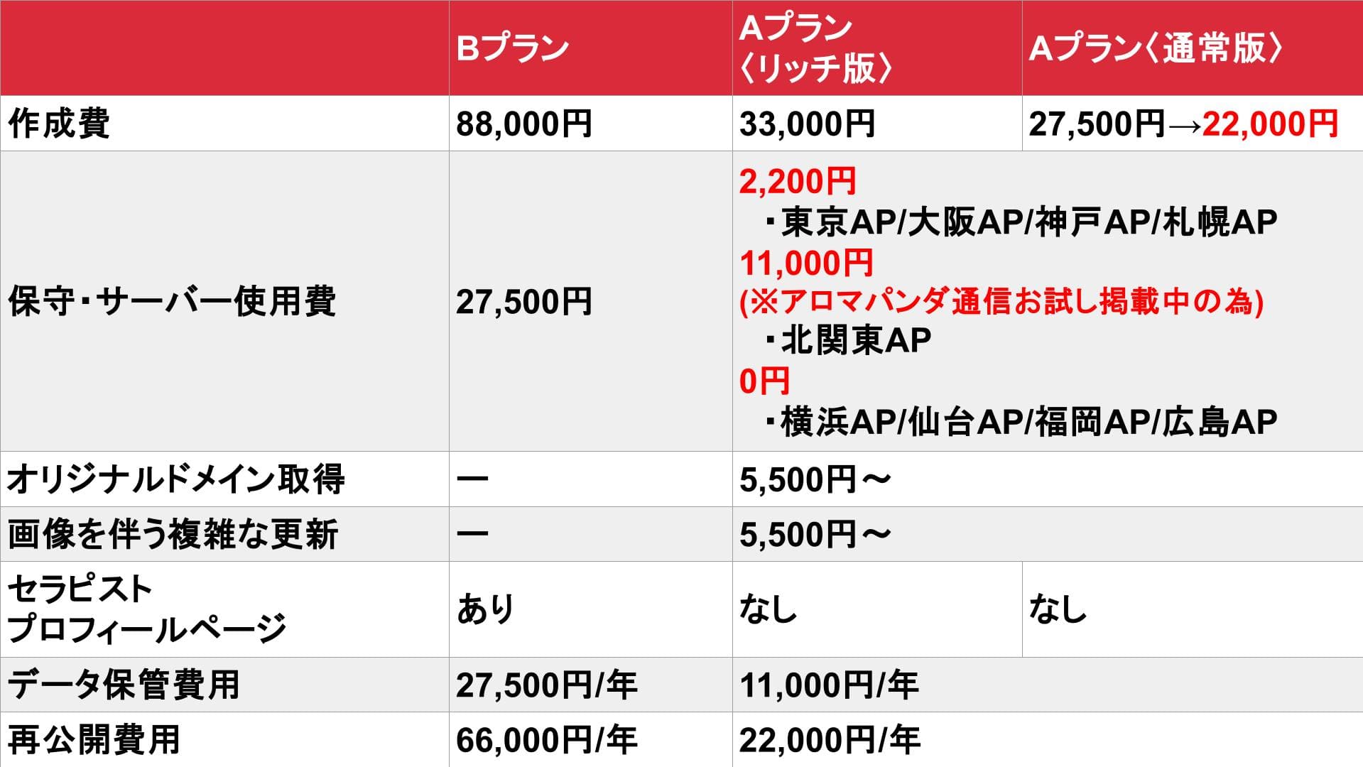 アロマパンダ通信_パーソナルページ_料金表