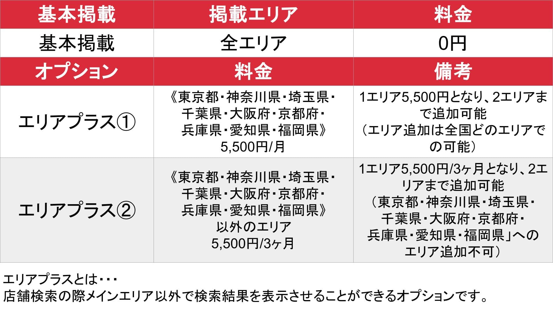 エステじゃぱんだ_基本_料金表