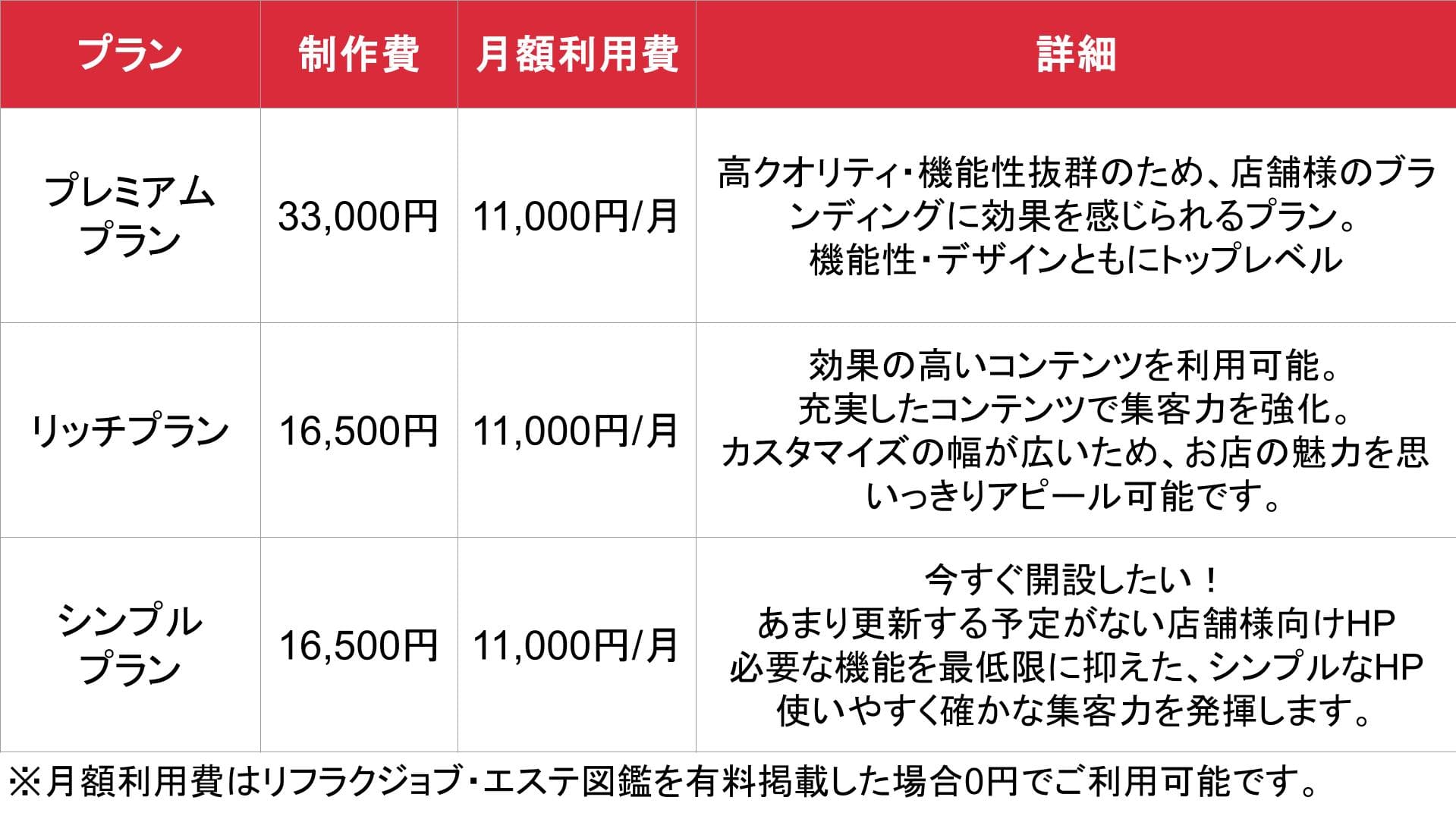 リフラクジョブ_HP制作_料金表