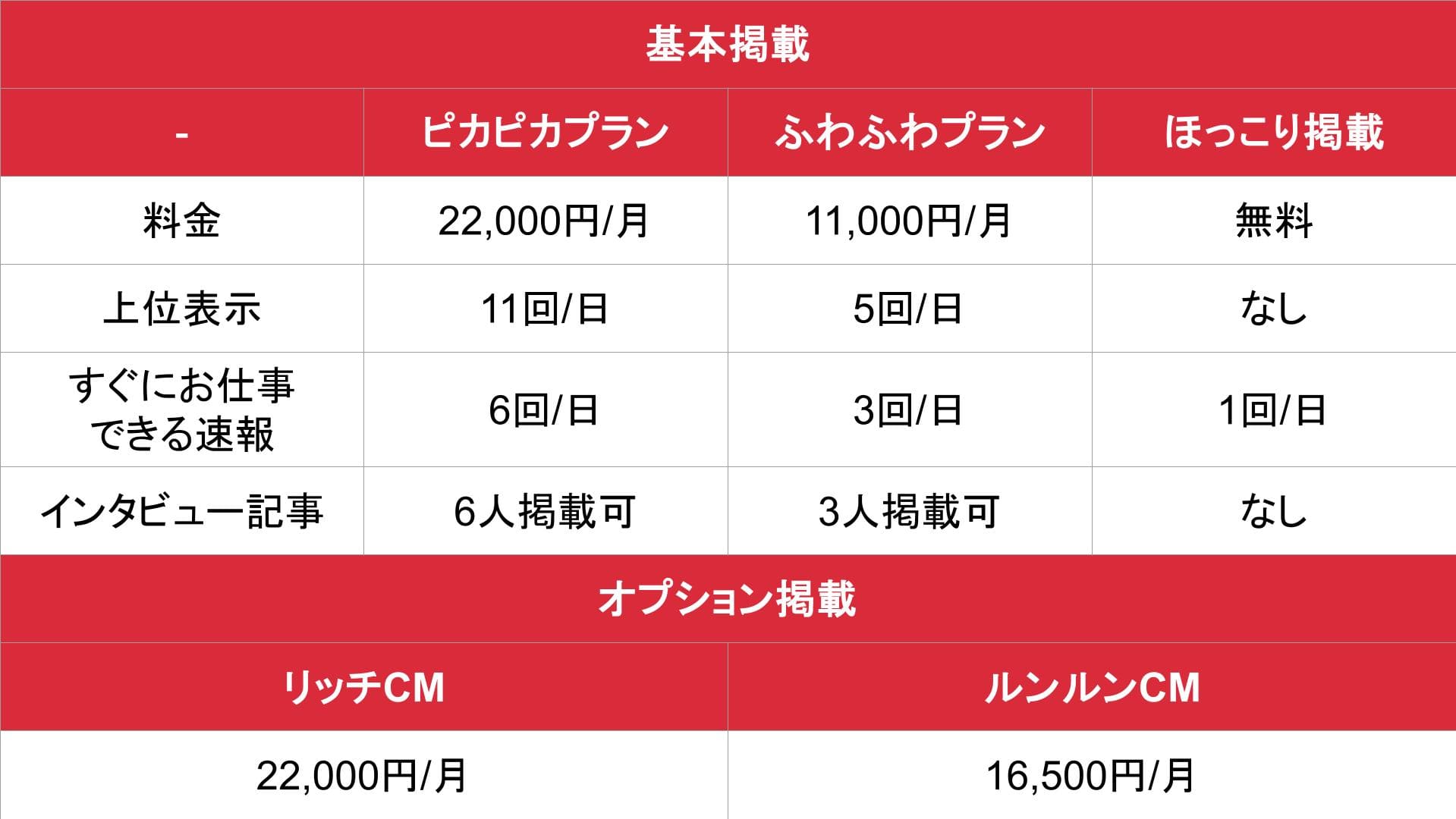 リフラクジョブ_基本_料金表