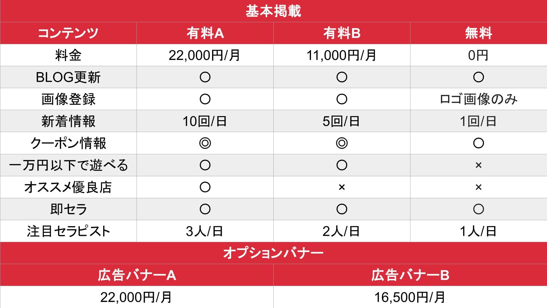 エステ図鑑_料金表