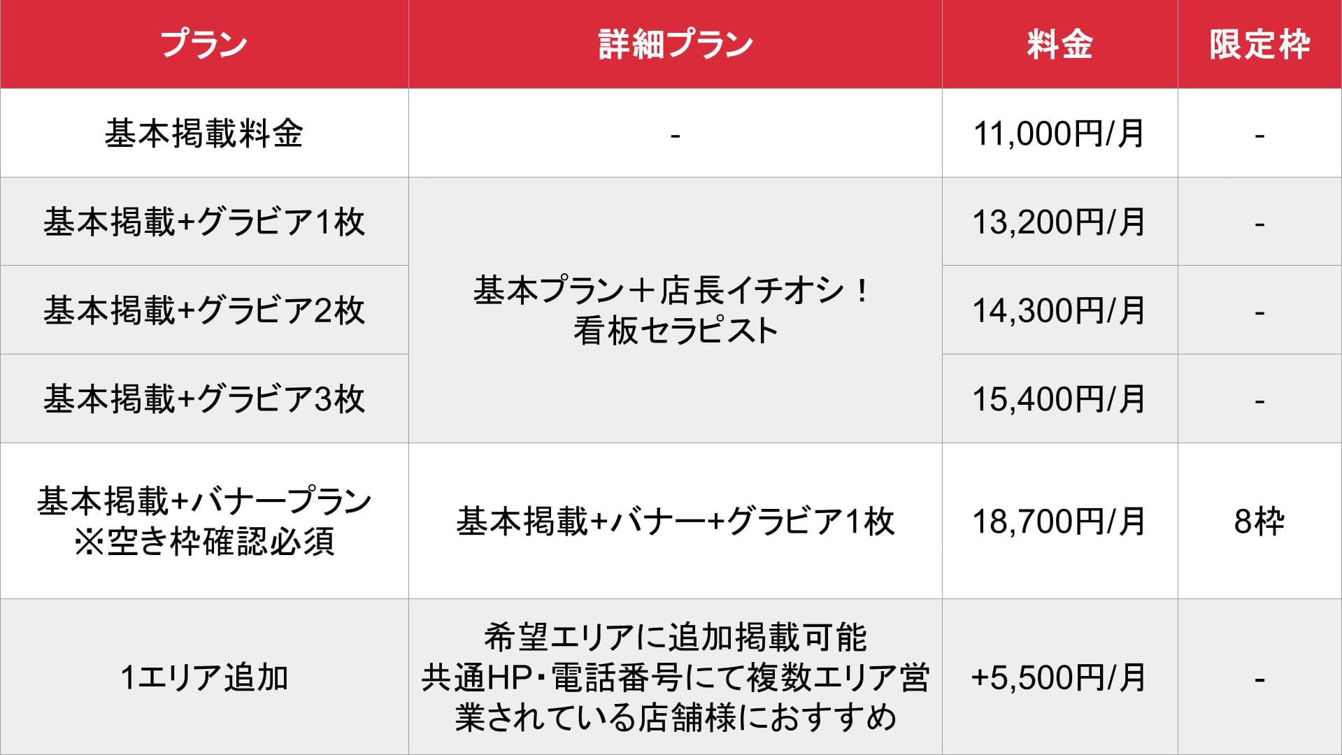 エステ猿_基本_料金表