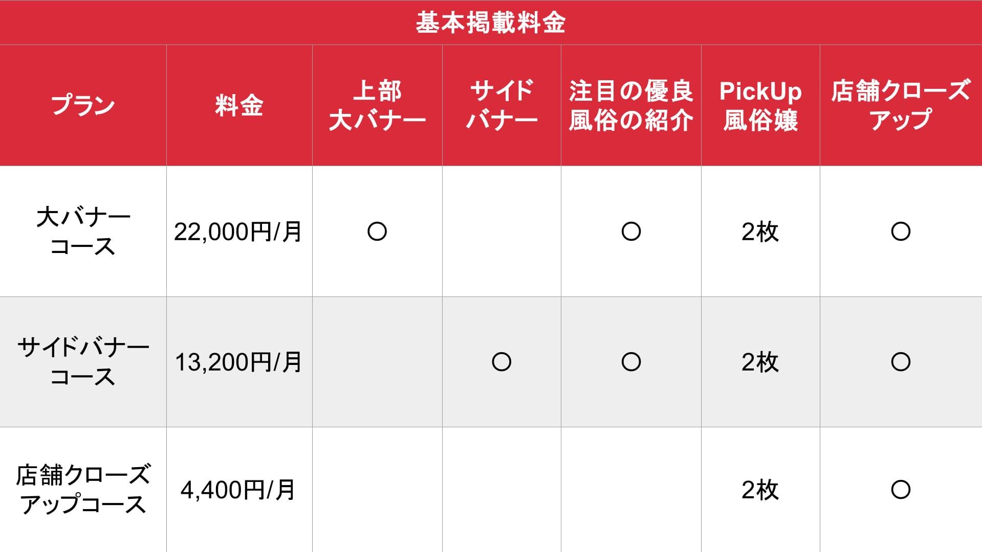 オナニー＆風俗情報・オナクラ_料金表