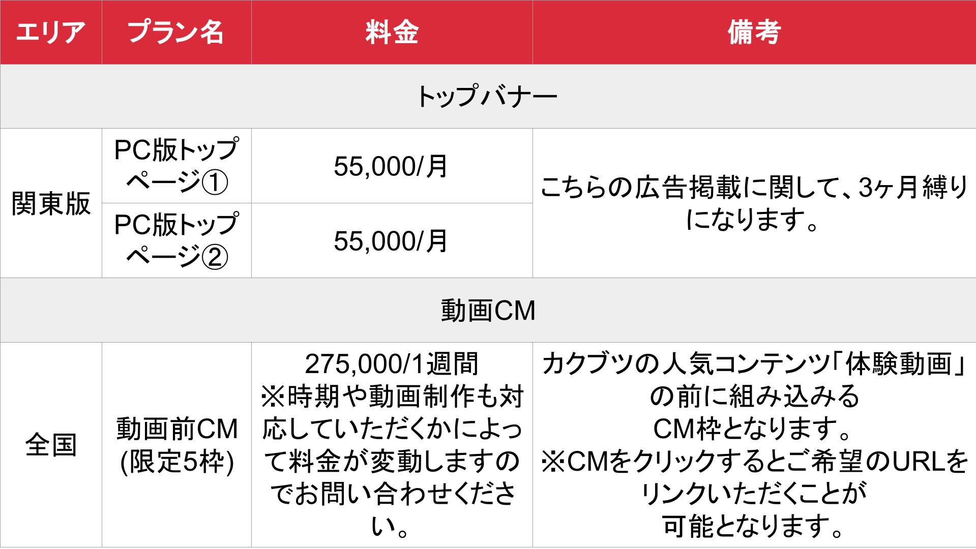 カクブツ_オプション_料金表