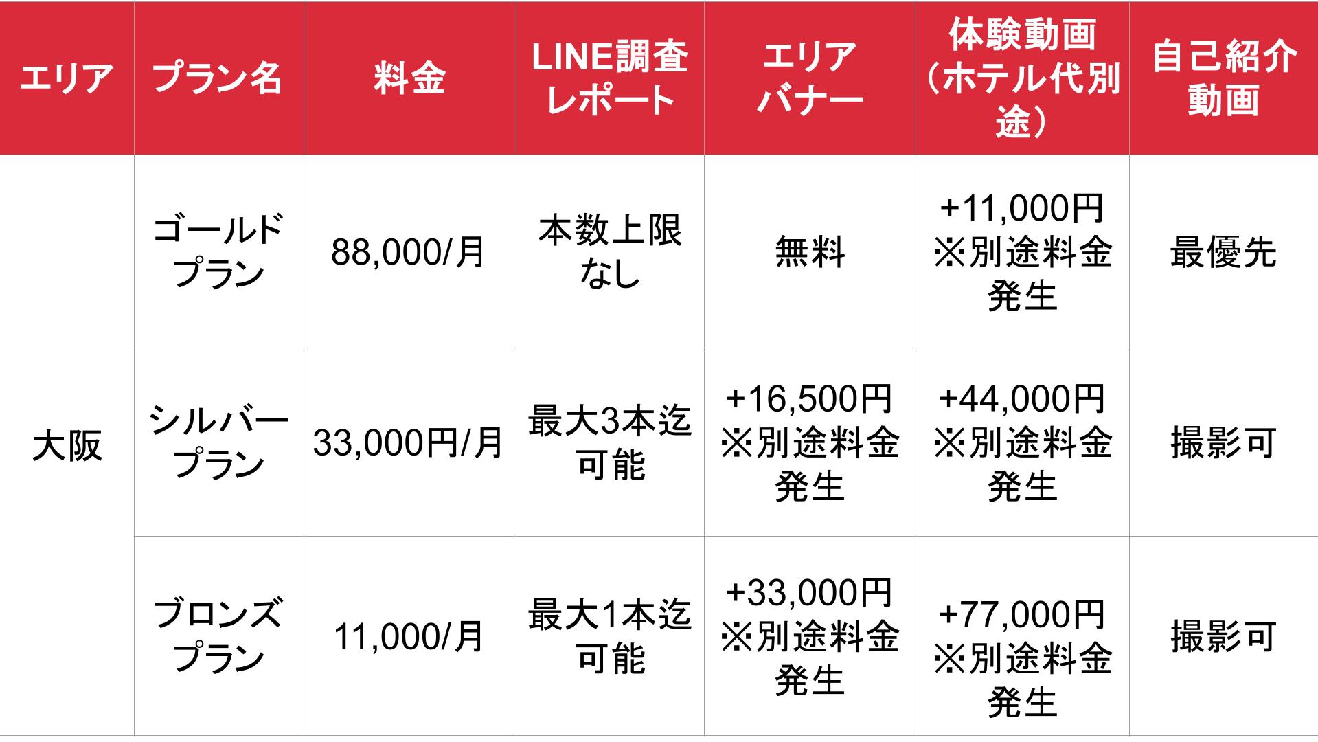 カクブツ_通常掲載_料金表