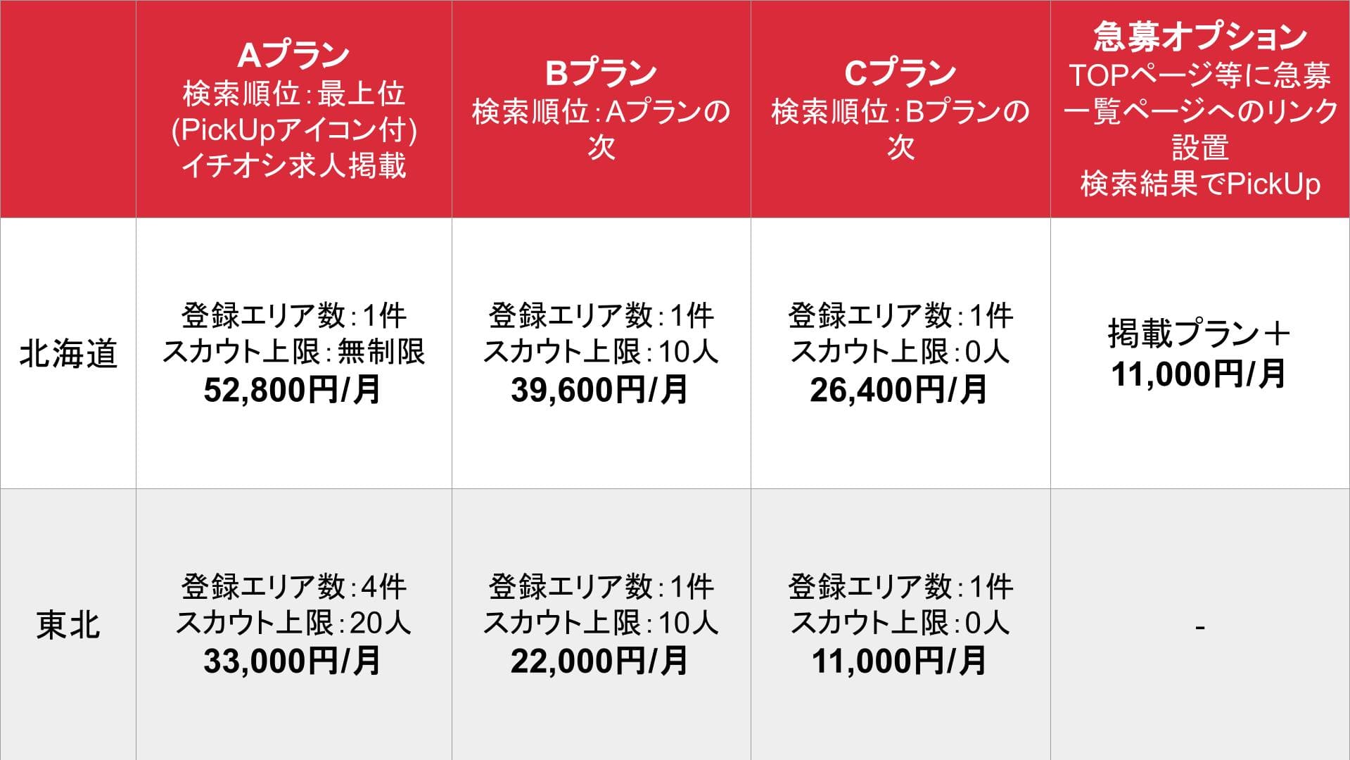 ガンガン_北海道・東北_料金表