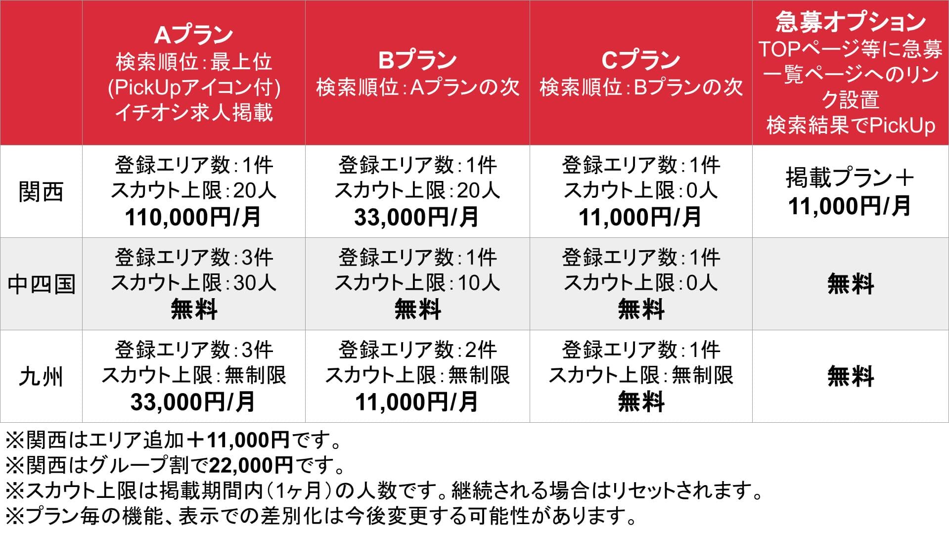 ガンガン_関西・中四国・九州_料金表