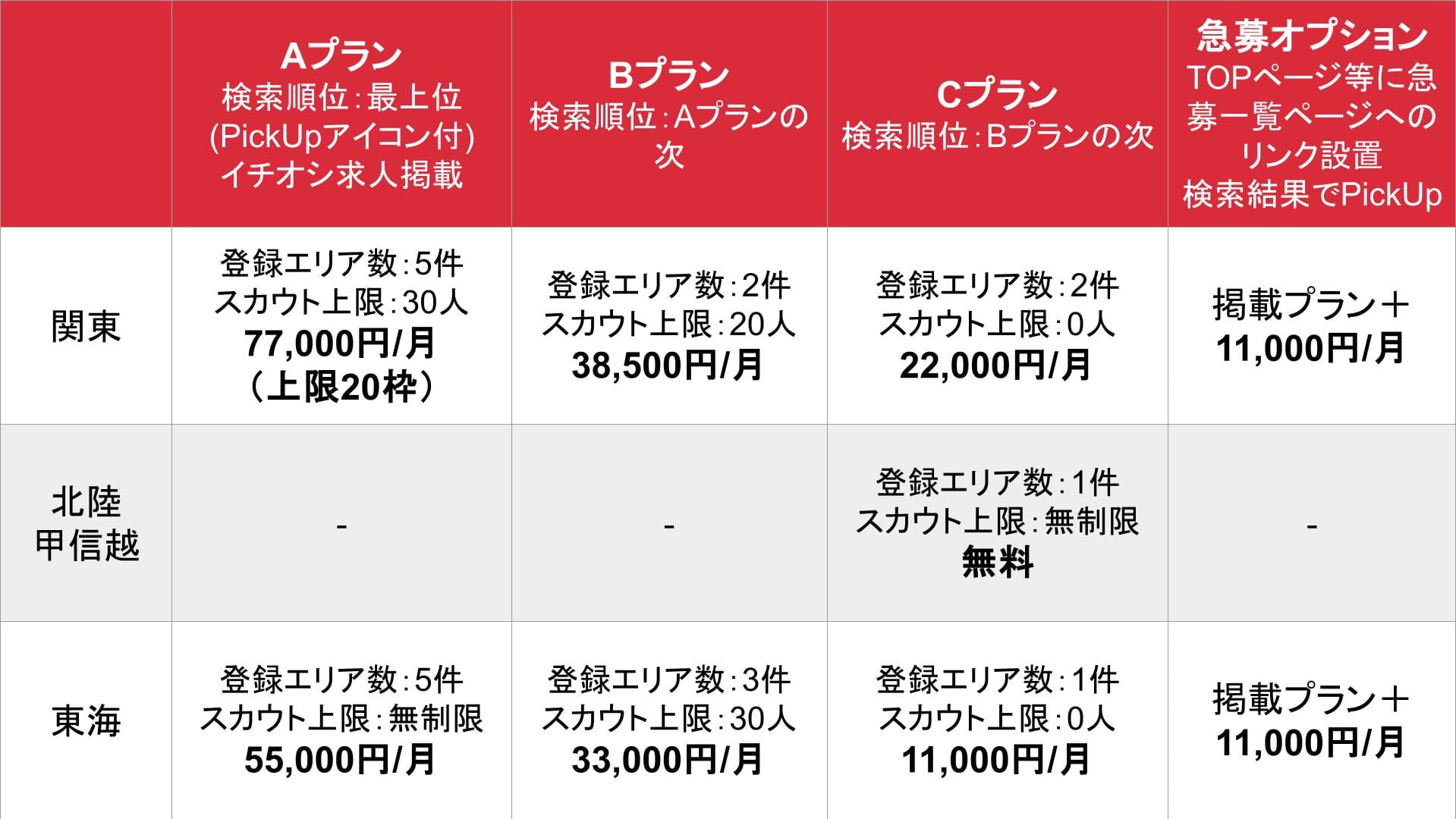 ガンガン_関東・北陸・甲信越・東海_料金表