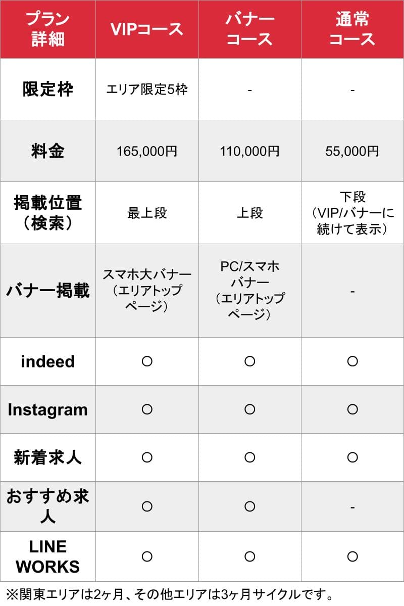 キャバクラウン_基本_料金表