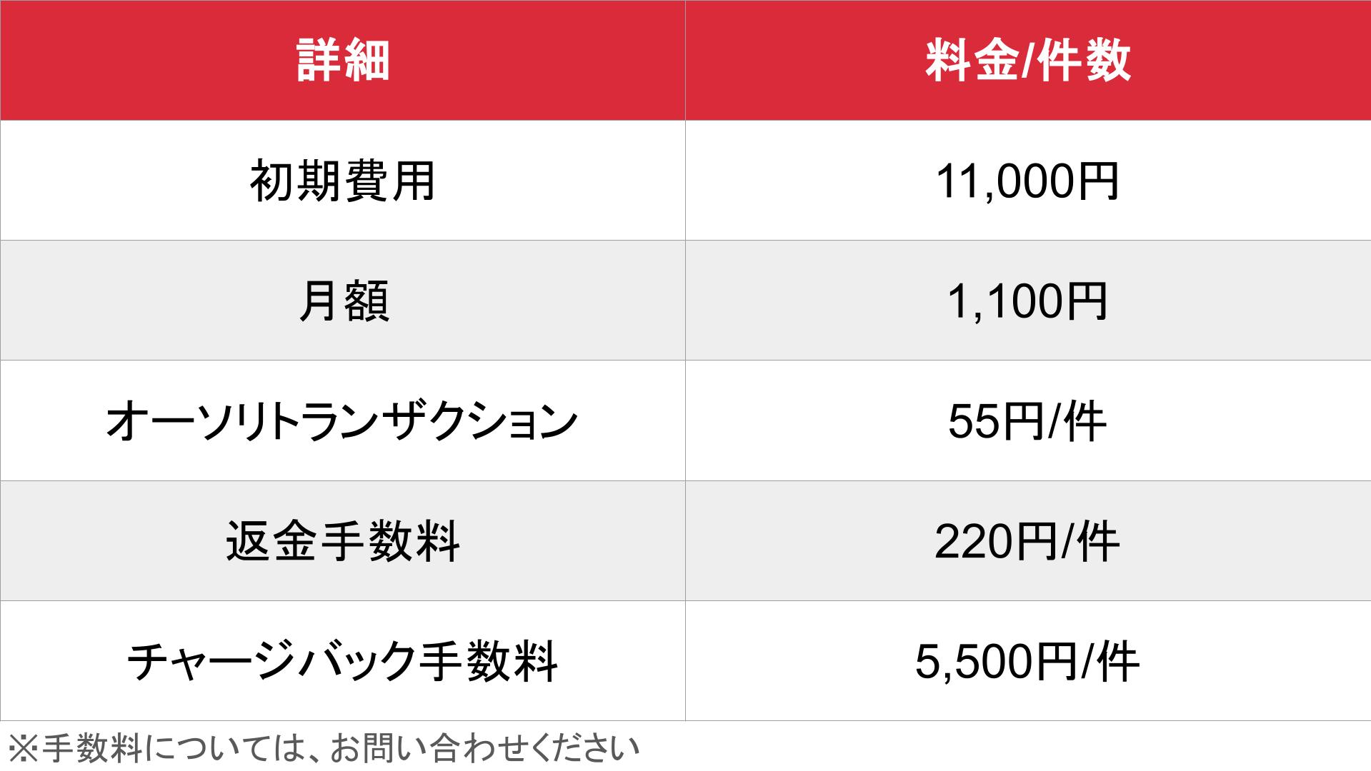媒体名_基本_料金表