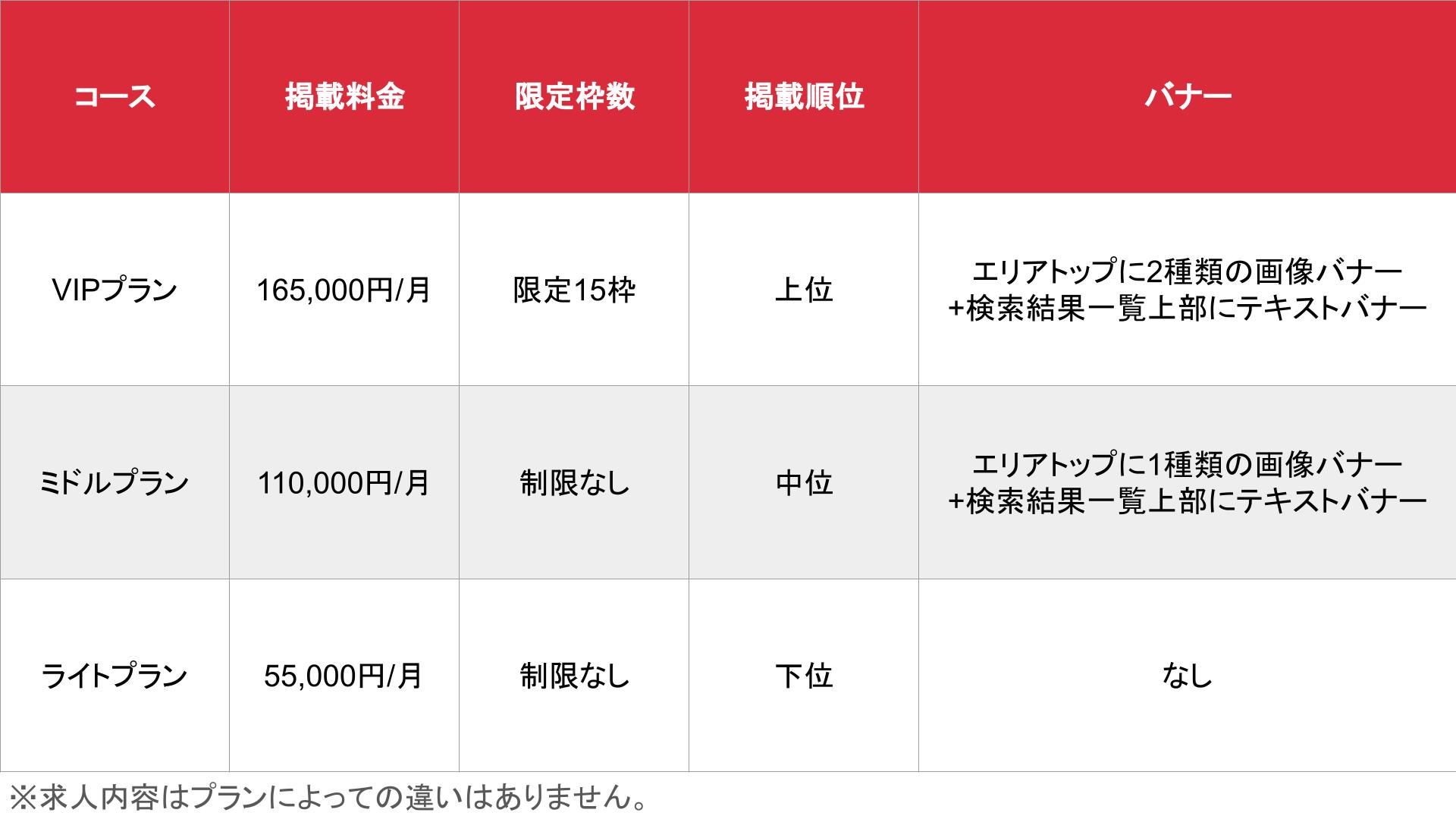 媒体名_基本_料金表