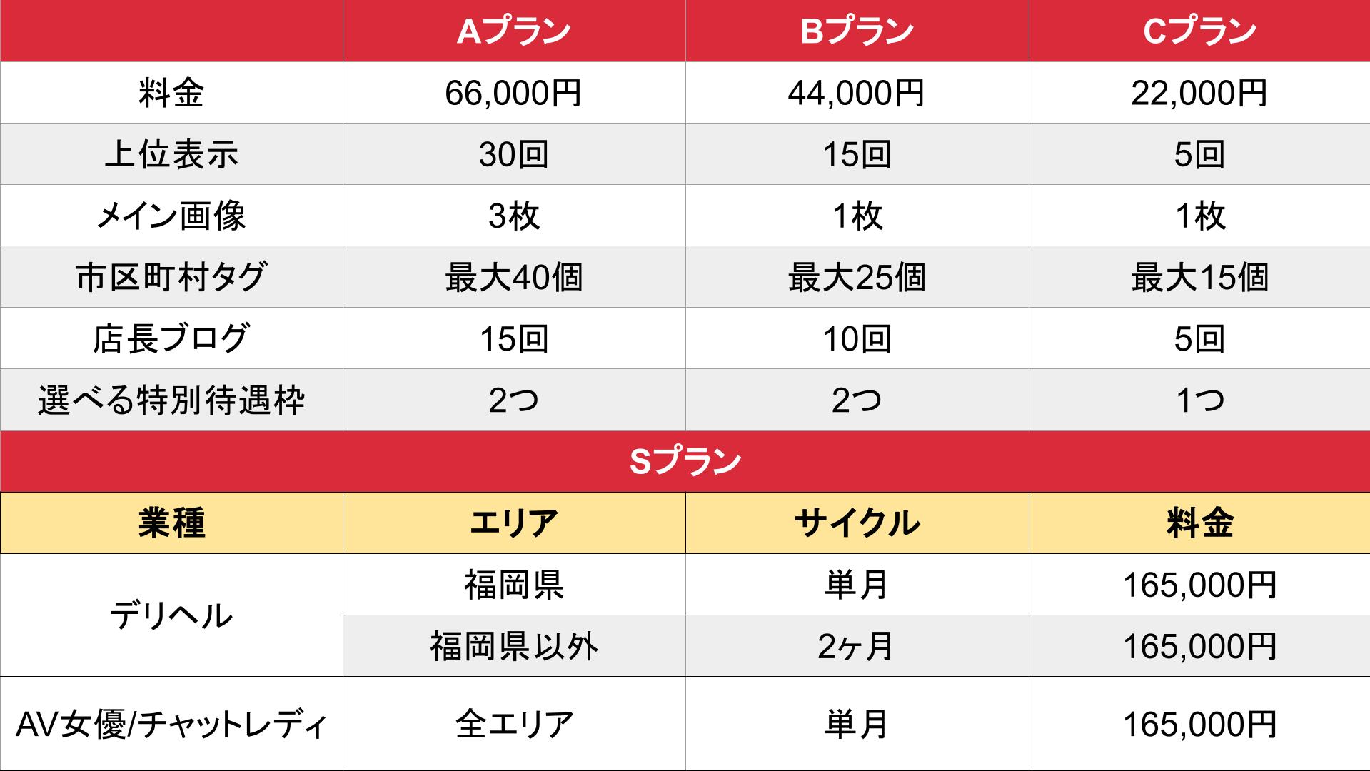 風俗求人ココア_基本_料金表①
