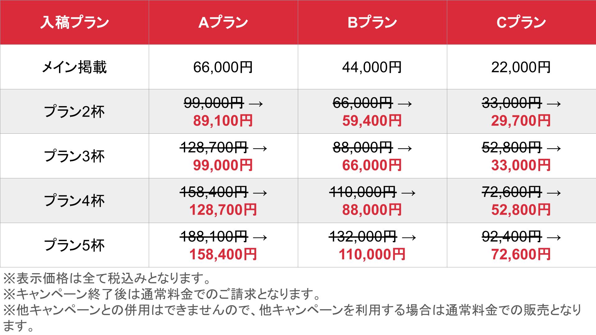 風俗求人ココア_おかわりプラン_料金表①
