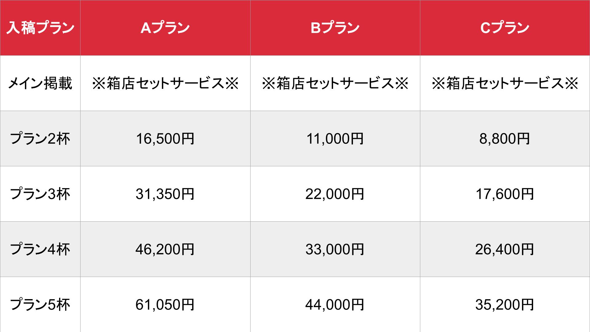風俗求人ココア_おかわりプラン_料金表③