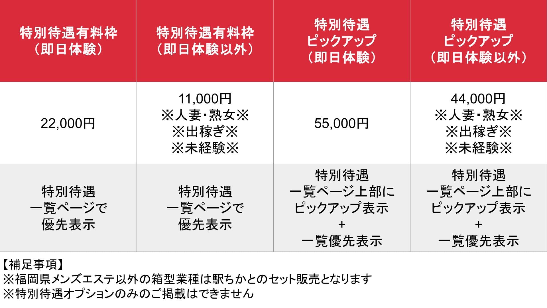 風俗求人ココア_オプション_料金表①