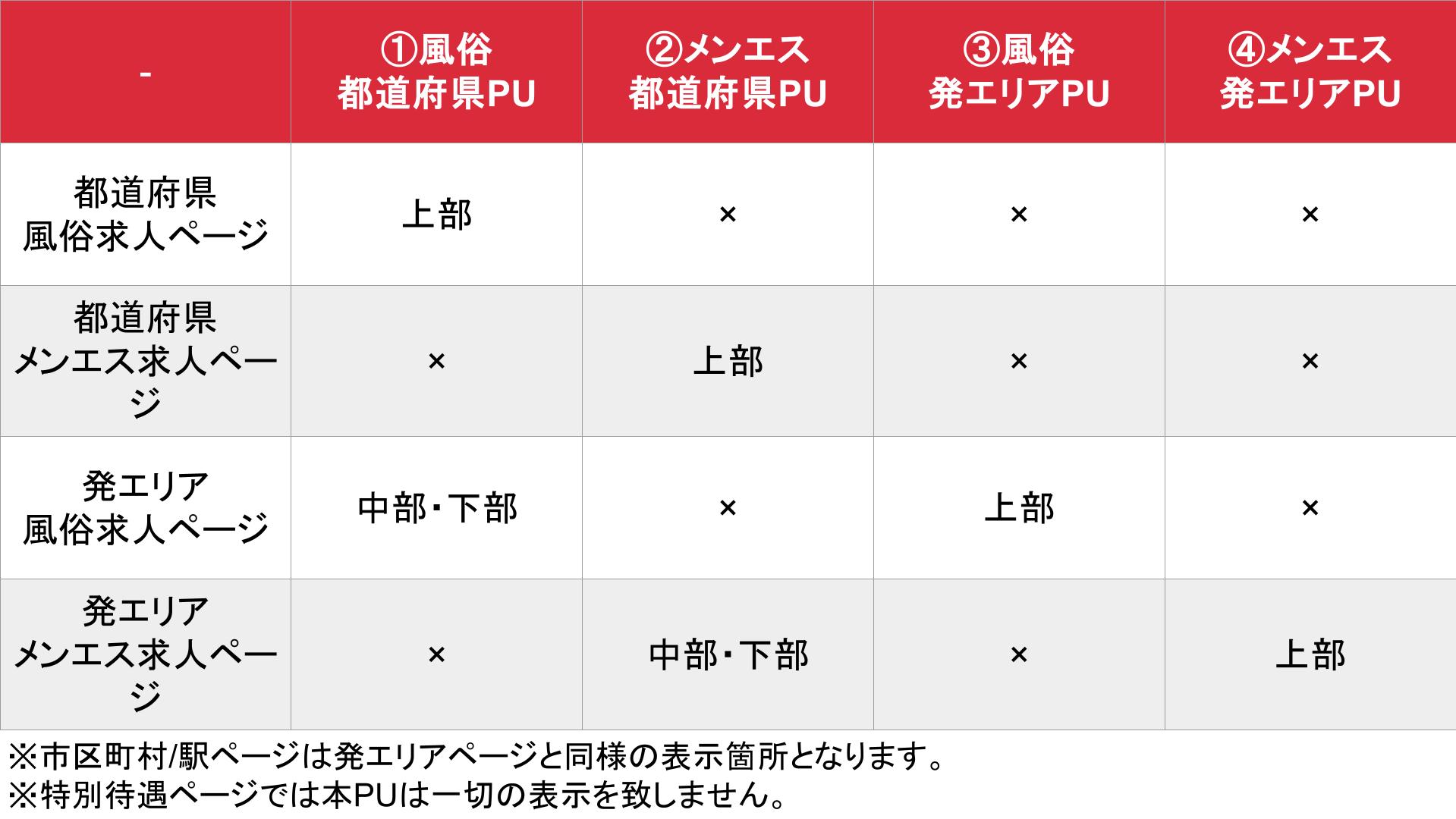風俗求人ココア_オプション_料金表②