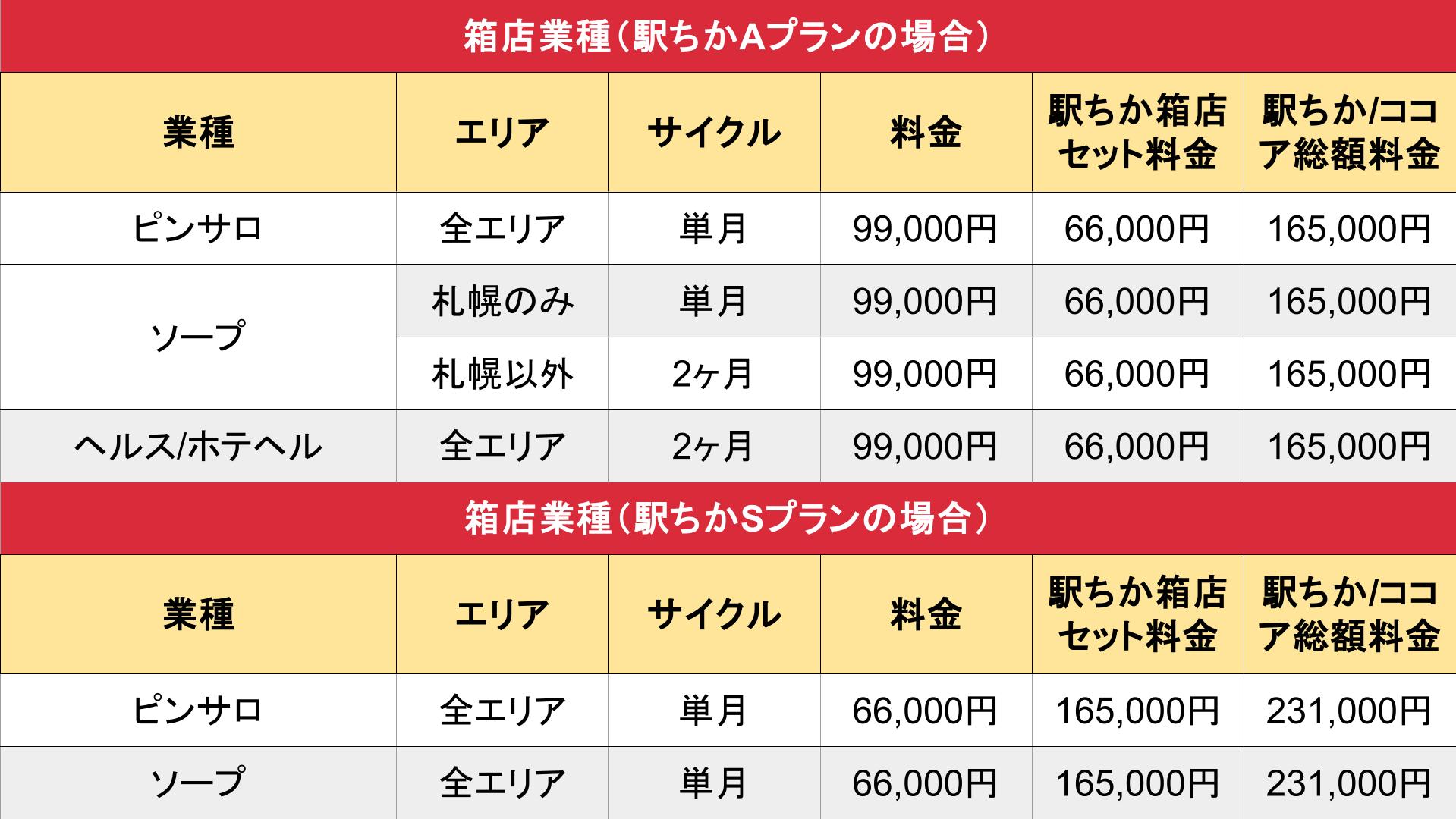 風俗求人ココア_基本_料金表②