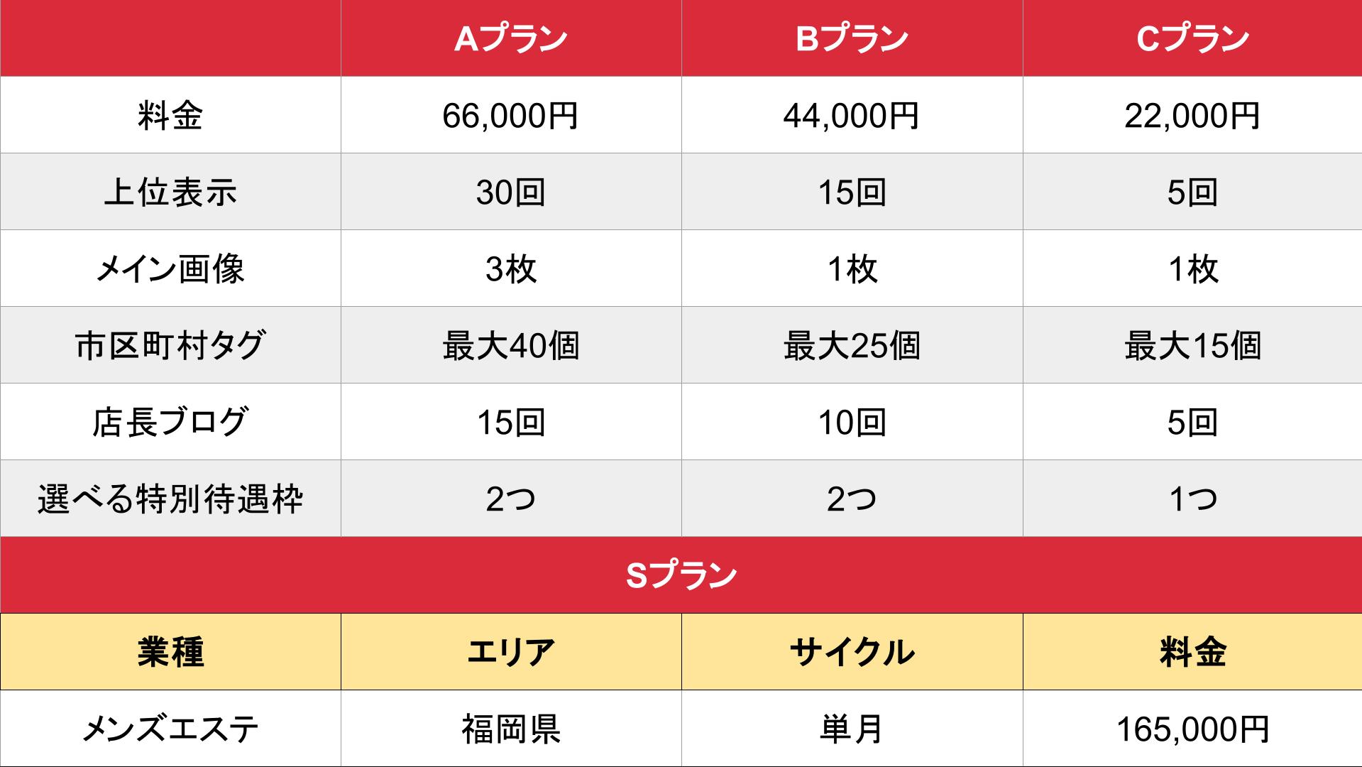 メンズエステ求人ココア_基本_料金表①