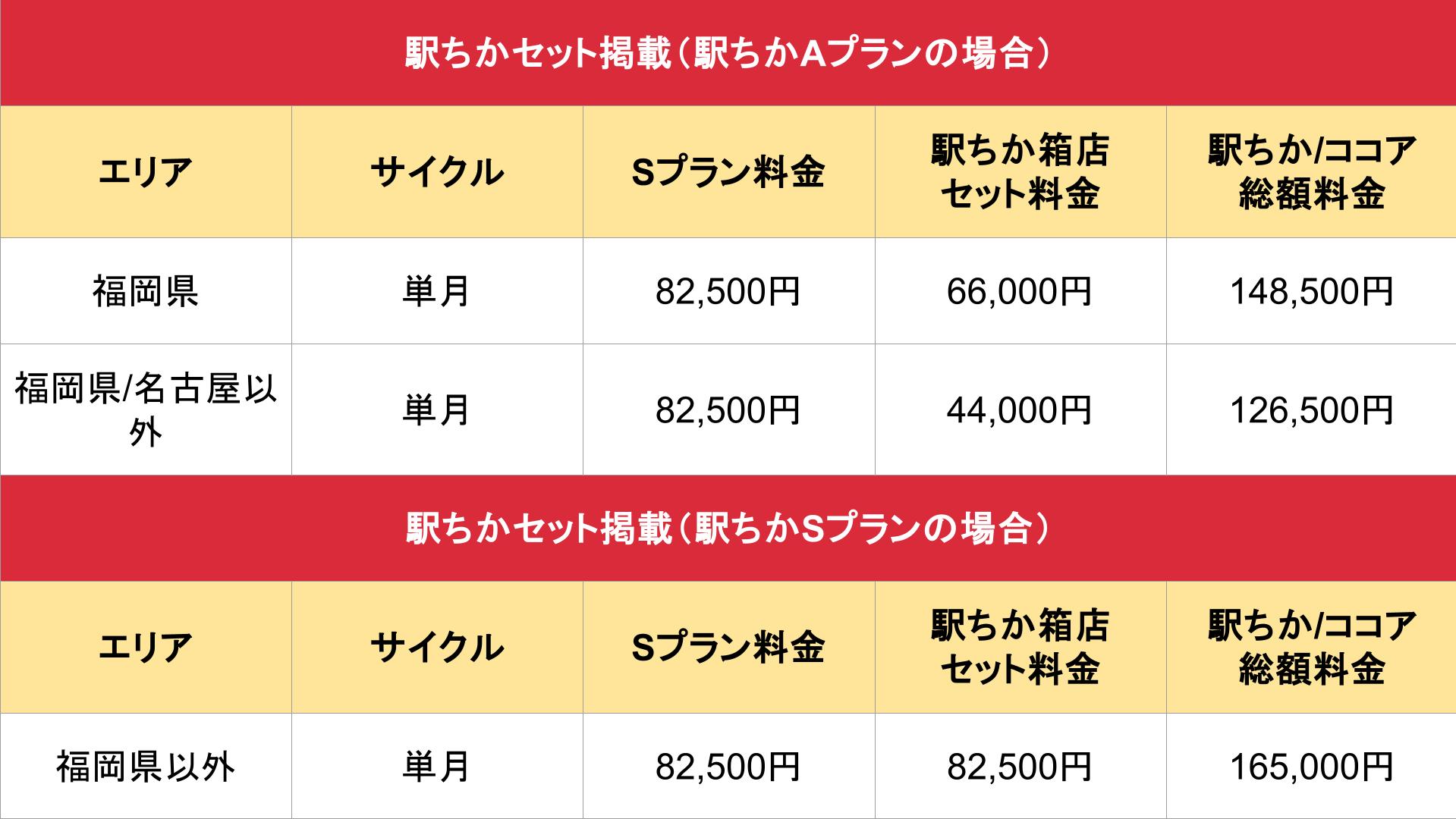 メンズエステ求人ココア_基本_料金表②