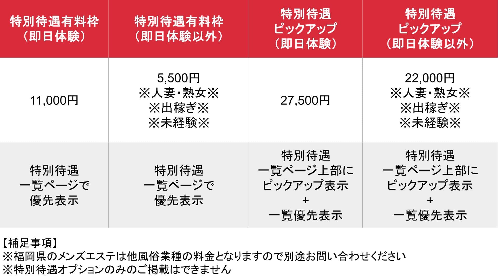 メンズエステ求人ココア_オプション_料金表①
