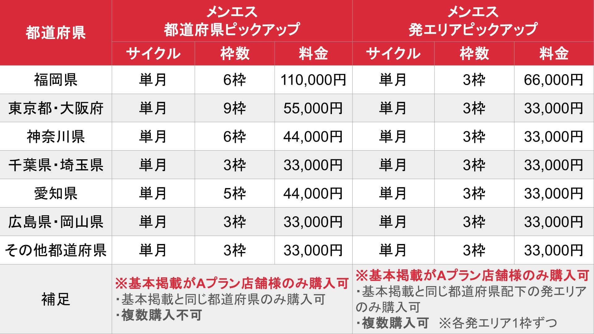メンズエステ求人ココア_オプション_料金表②