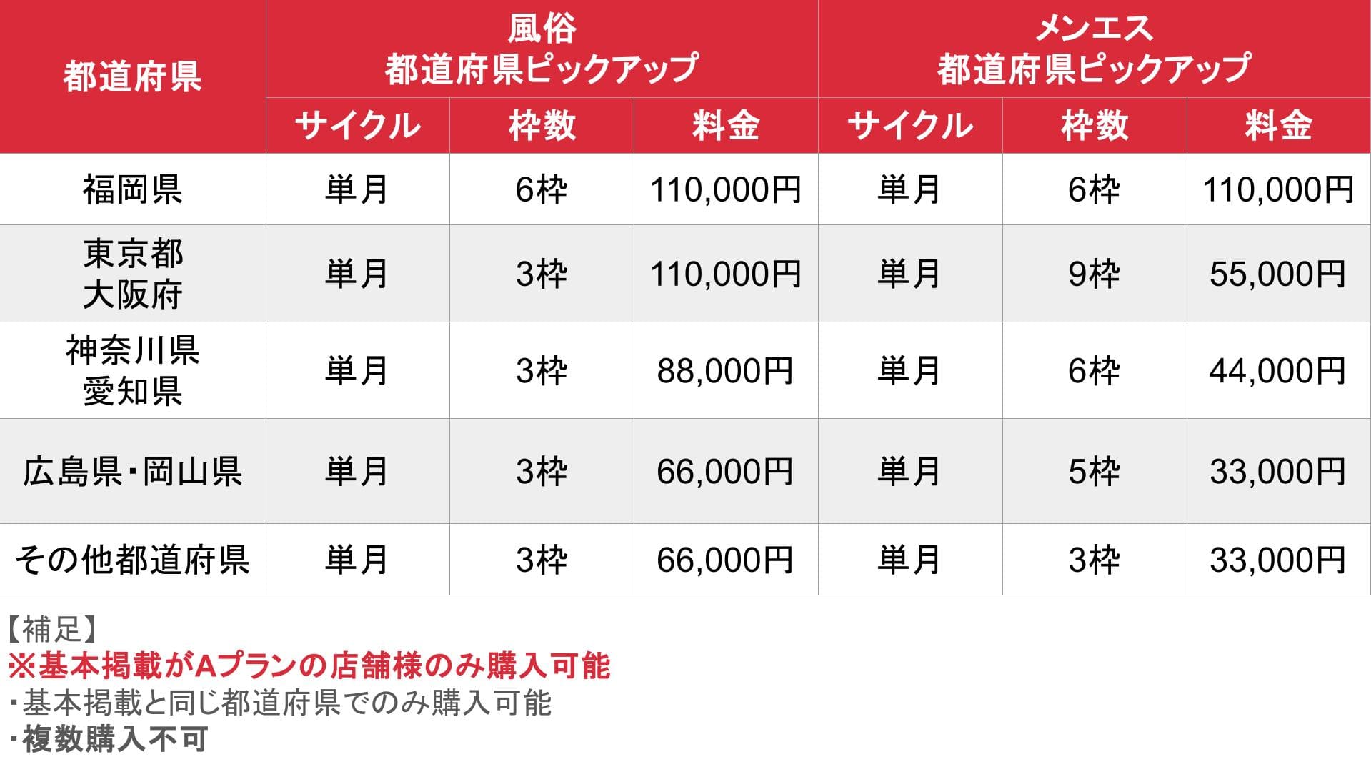 風俗求人ココア_オプション_料金表③