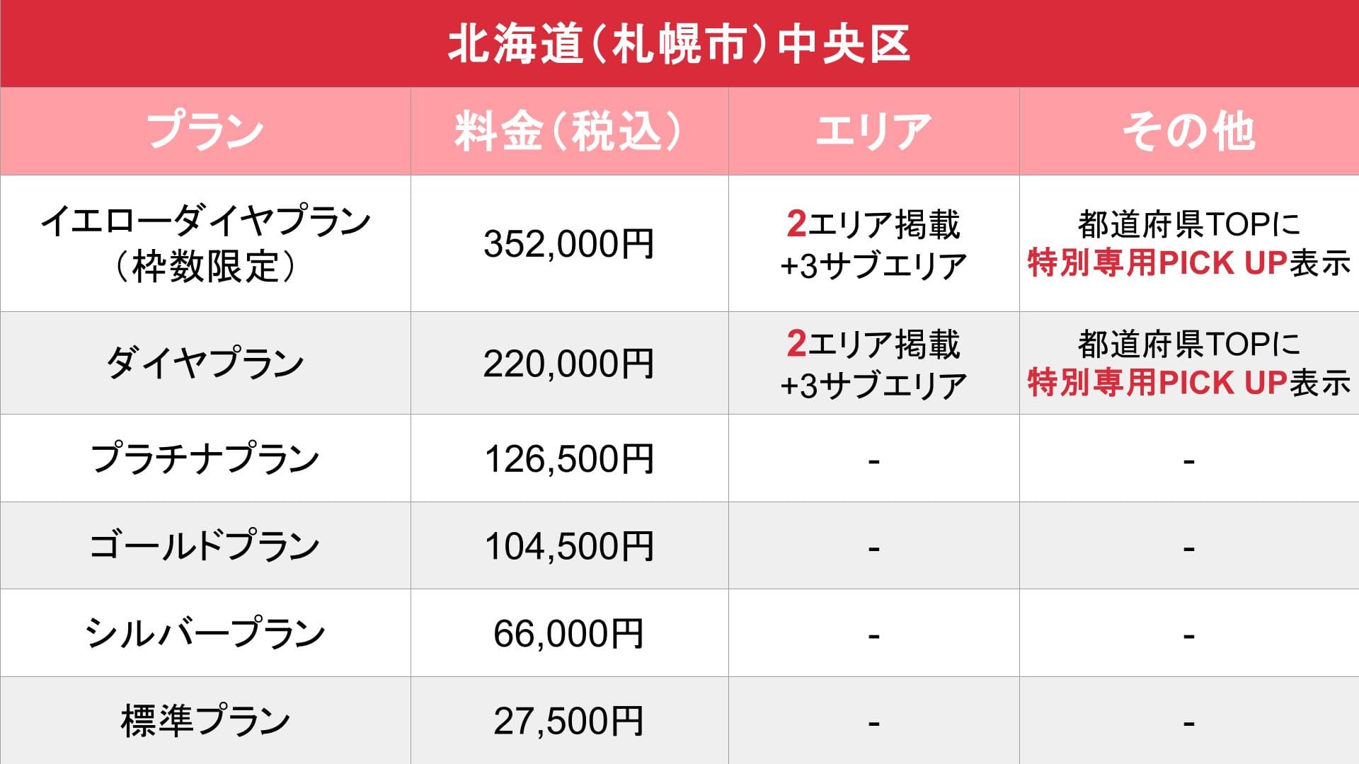 媒体名_基本_料金表