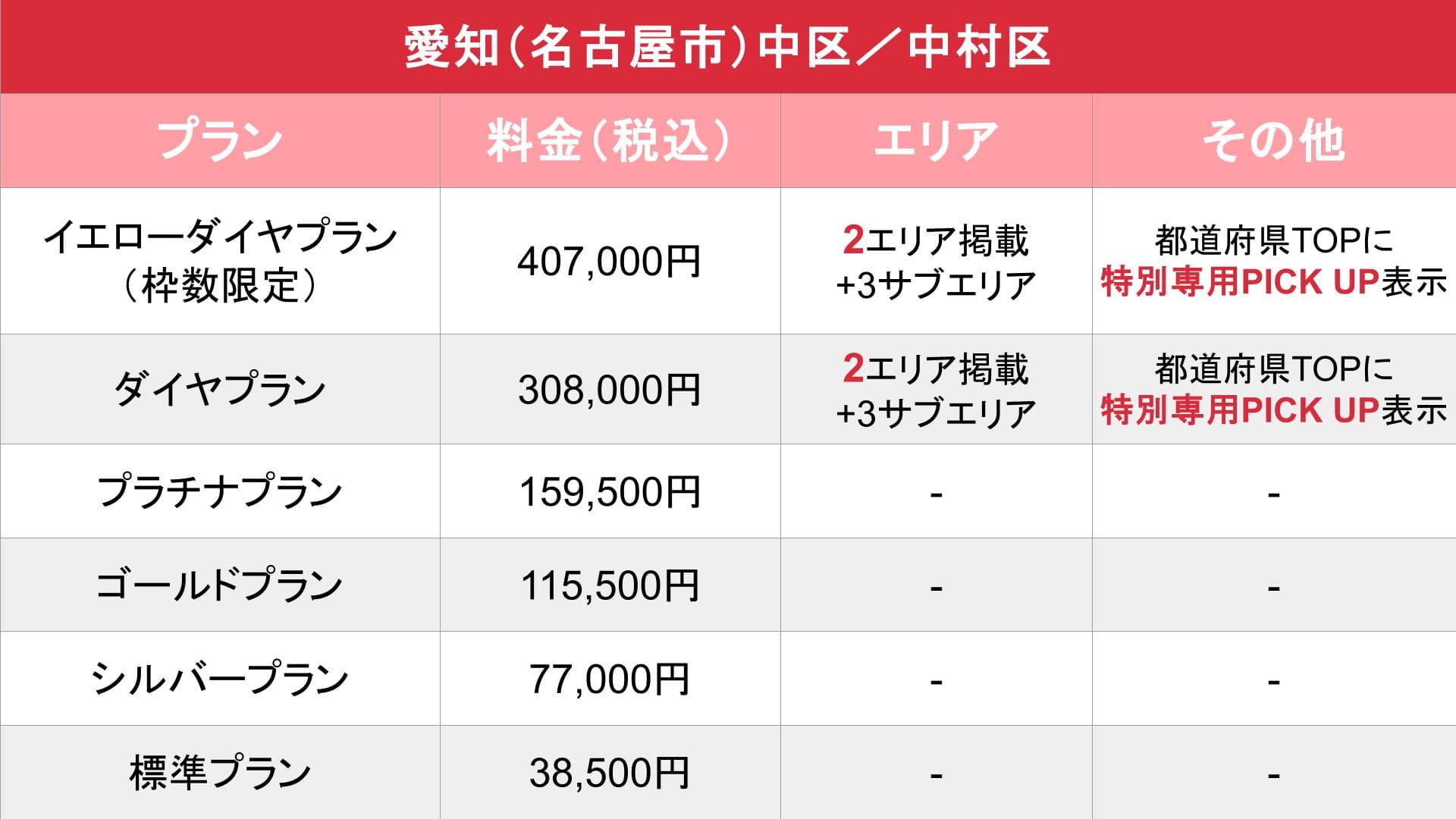 媒体名_基本_料金表