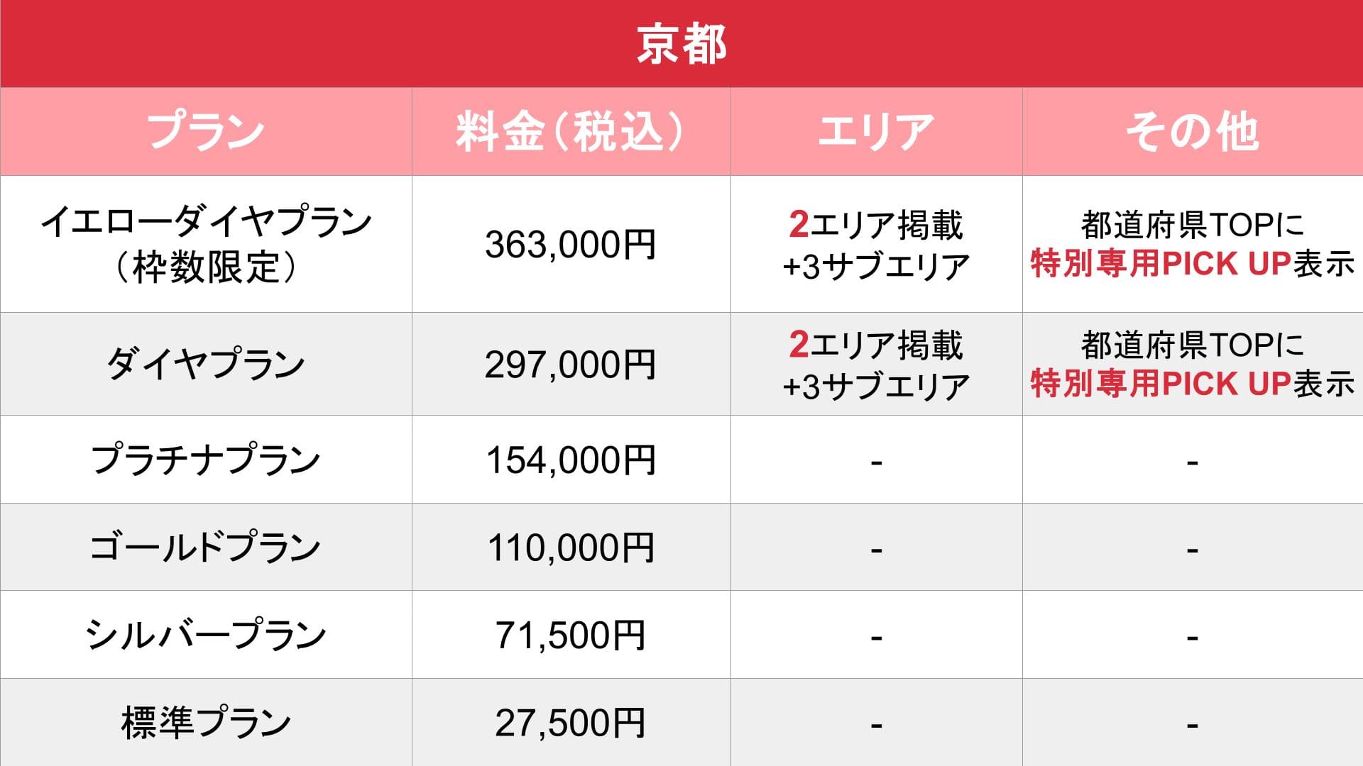 媒体名_基本_料金表