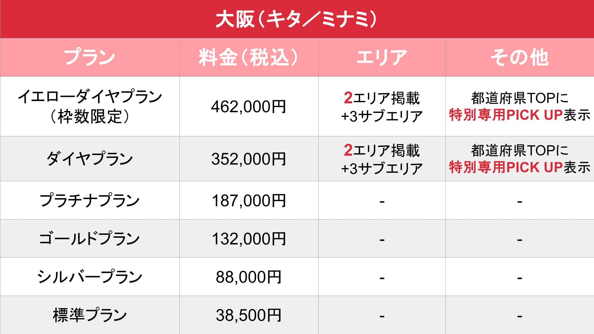 媒体名_基本_料金表