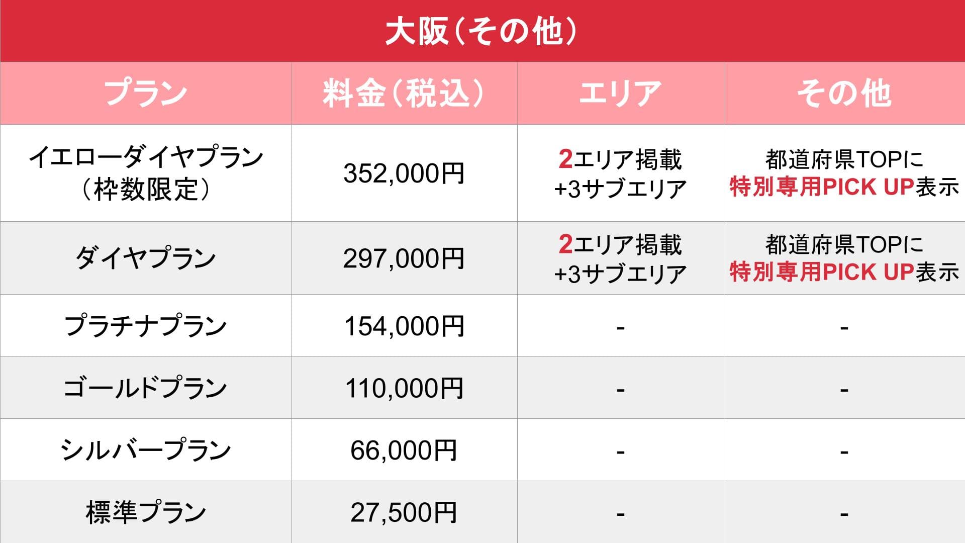 媒体名_基本_料金表