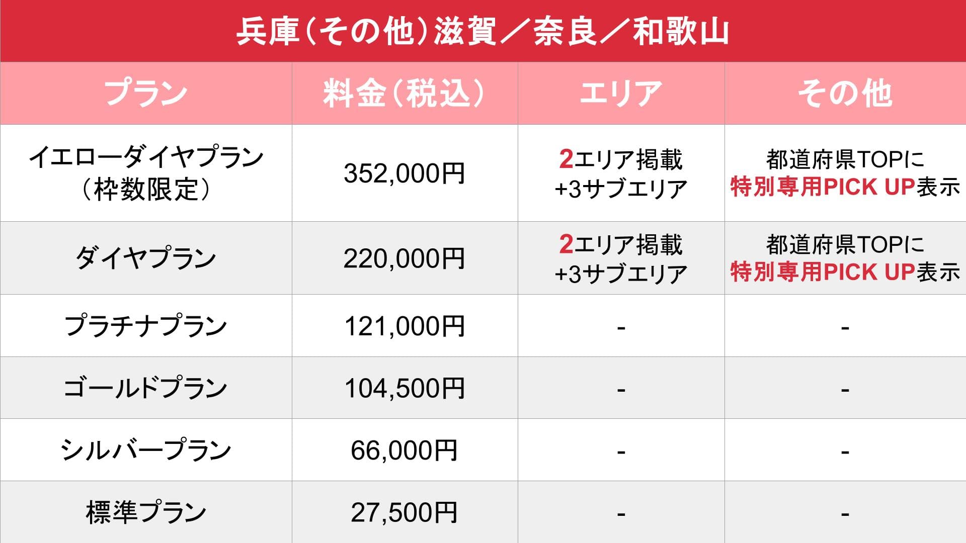 媒体名_基本_料金表