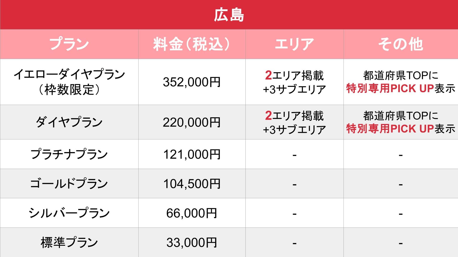 媒体名_基本_料金表