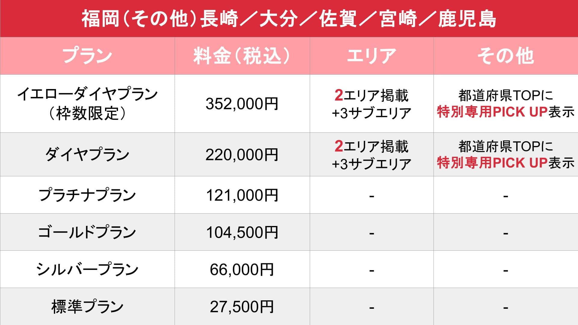 媒体名_基本_料金表