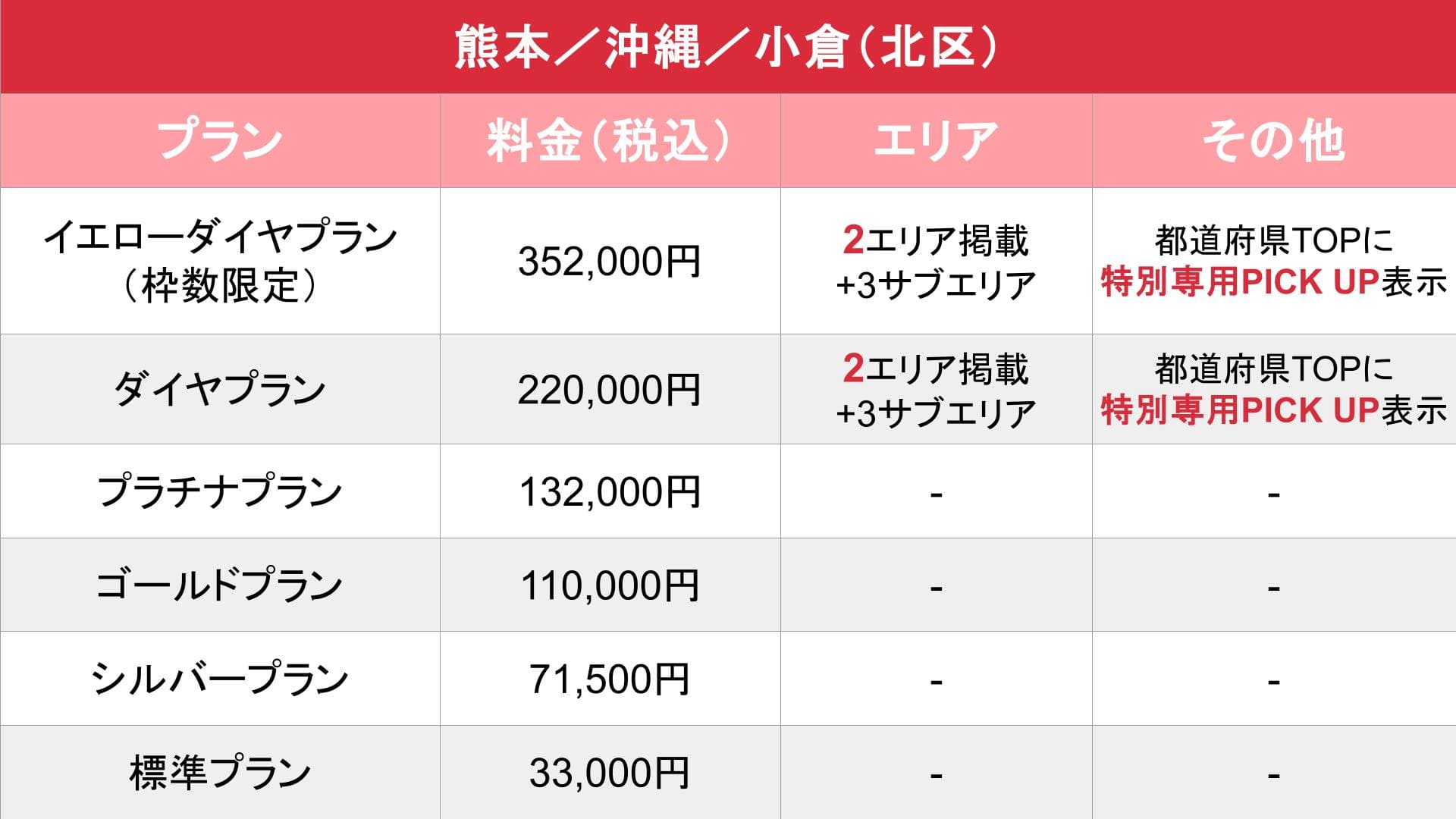 媒体名_基本_料金表