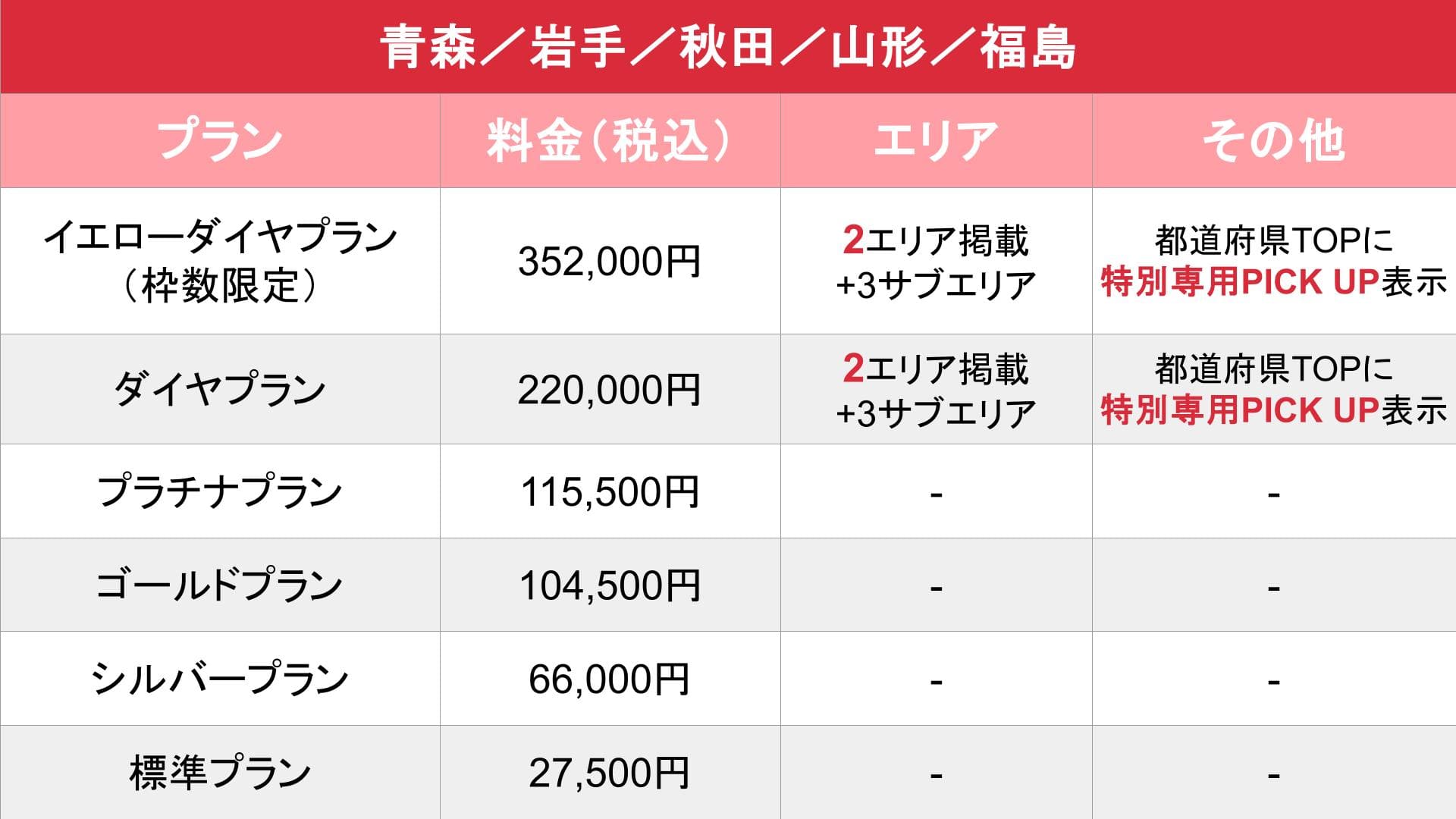 媒体名_基本_料金表