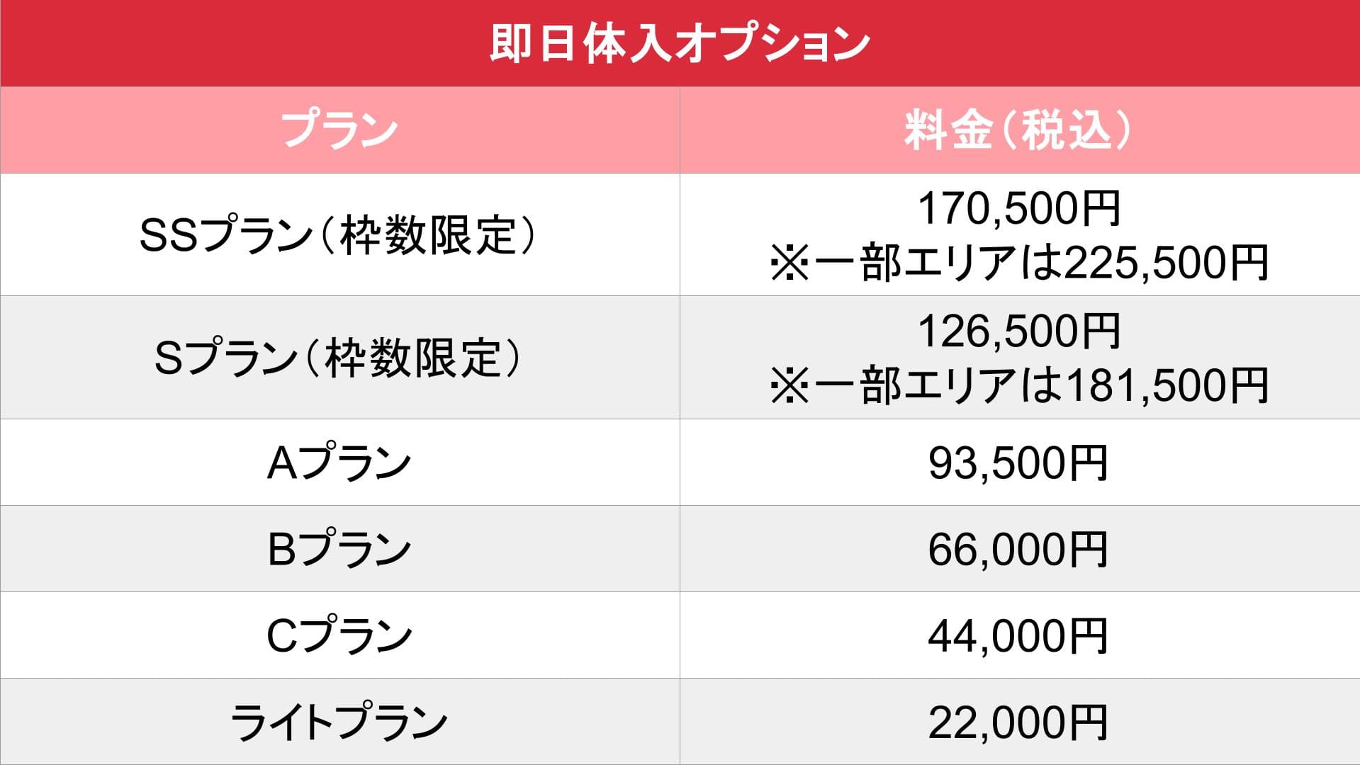 体入ショコラ_オプション_即日体入