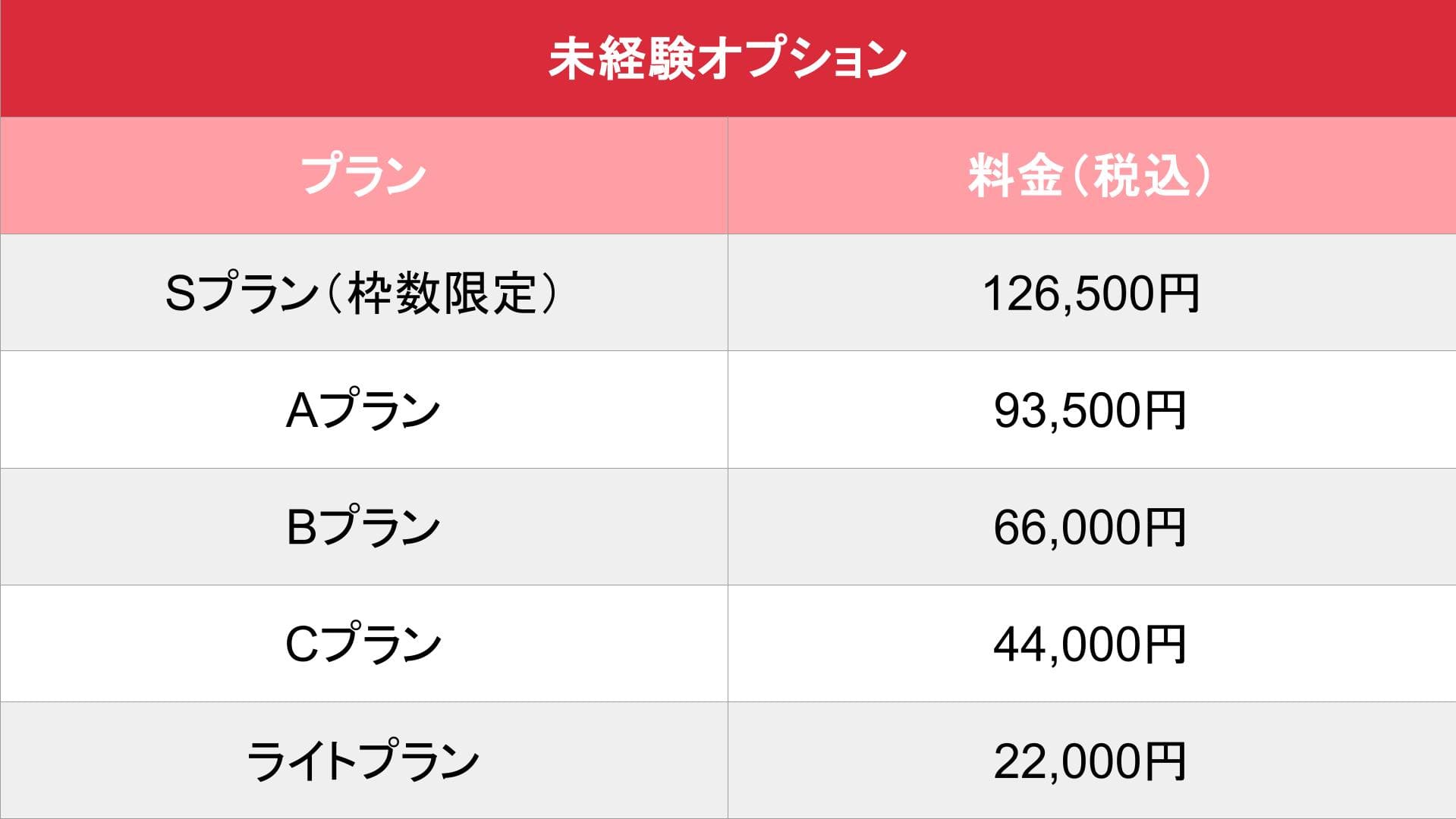 体入ショコラ_オプション_未経験者