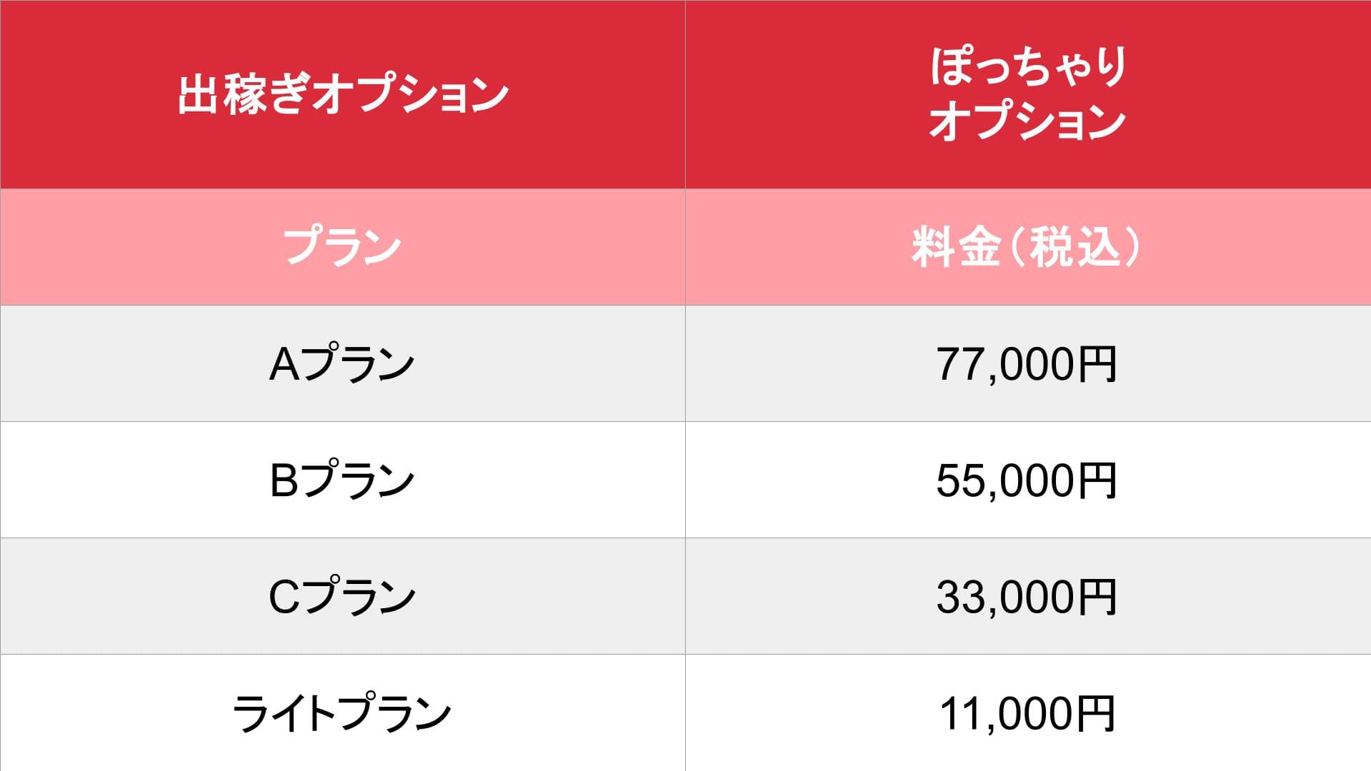 体入ショコラ_オプション_出稼ぎ