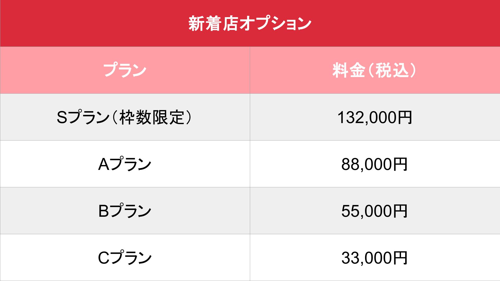 体入ショコラ_オプション_新着店