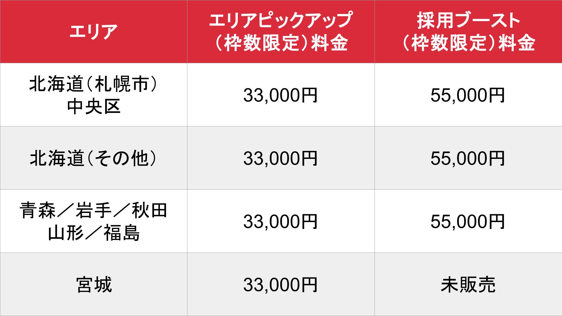 体入ショコラ_オプション_料金表⑥
