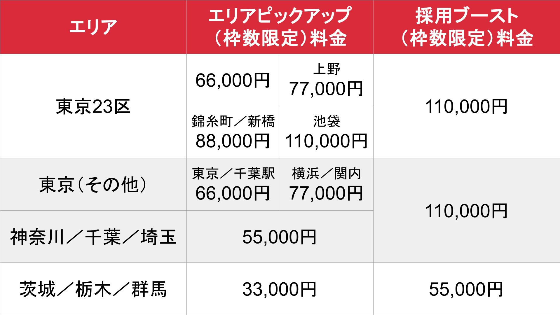 体入ショコラ_オプション_料金表⑦