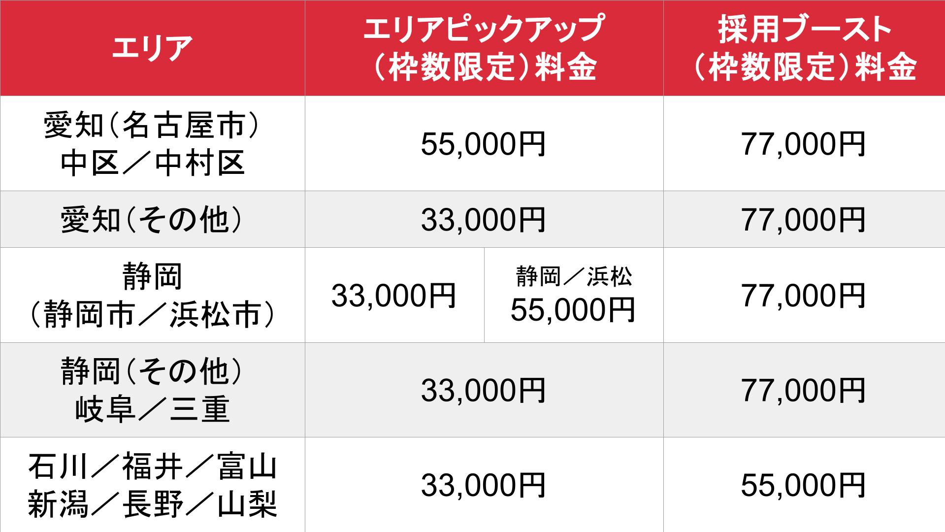 体入ショコラ_オプション_料金表⑧