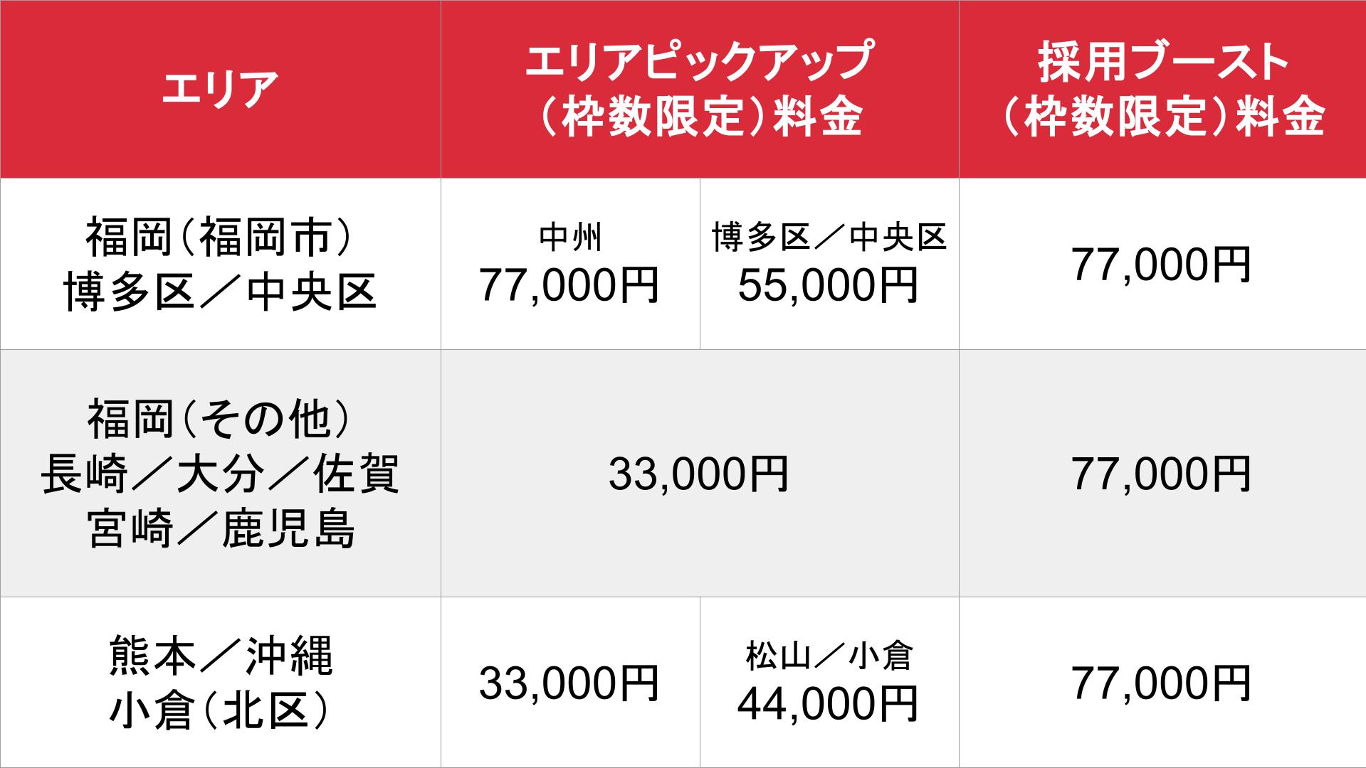 体入ショコラ_オプション_料金表⑪