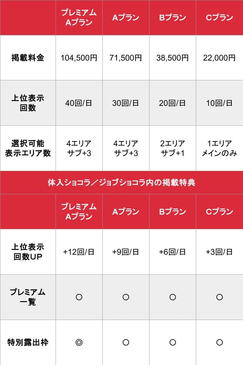 夜遊びショコラ_基本_料金表