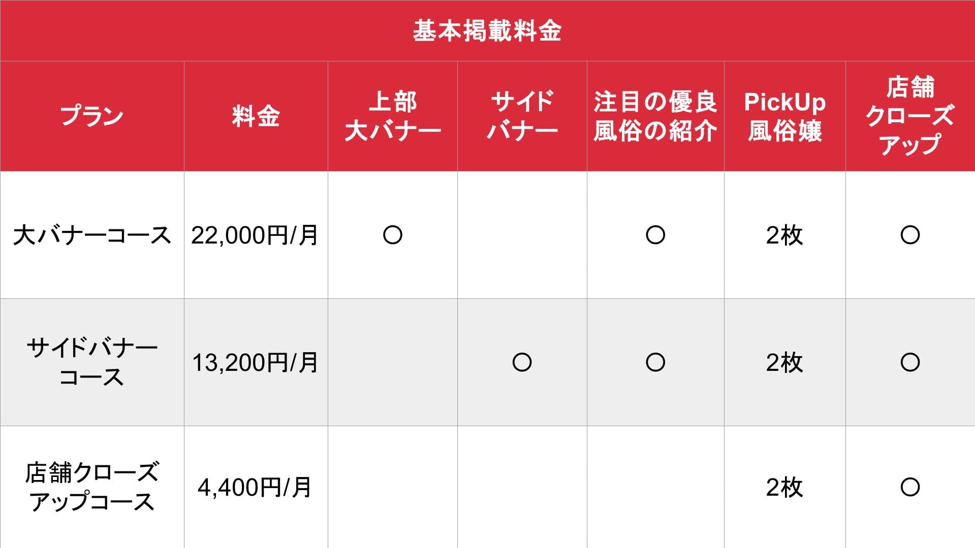 スカトロ風俗情報_基本料金表