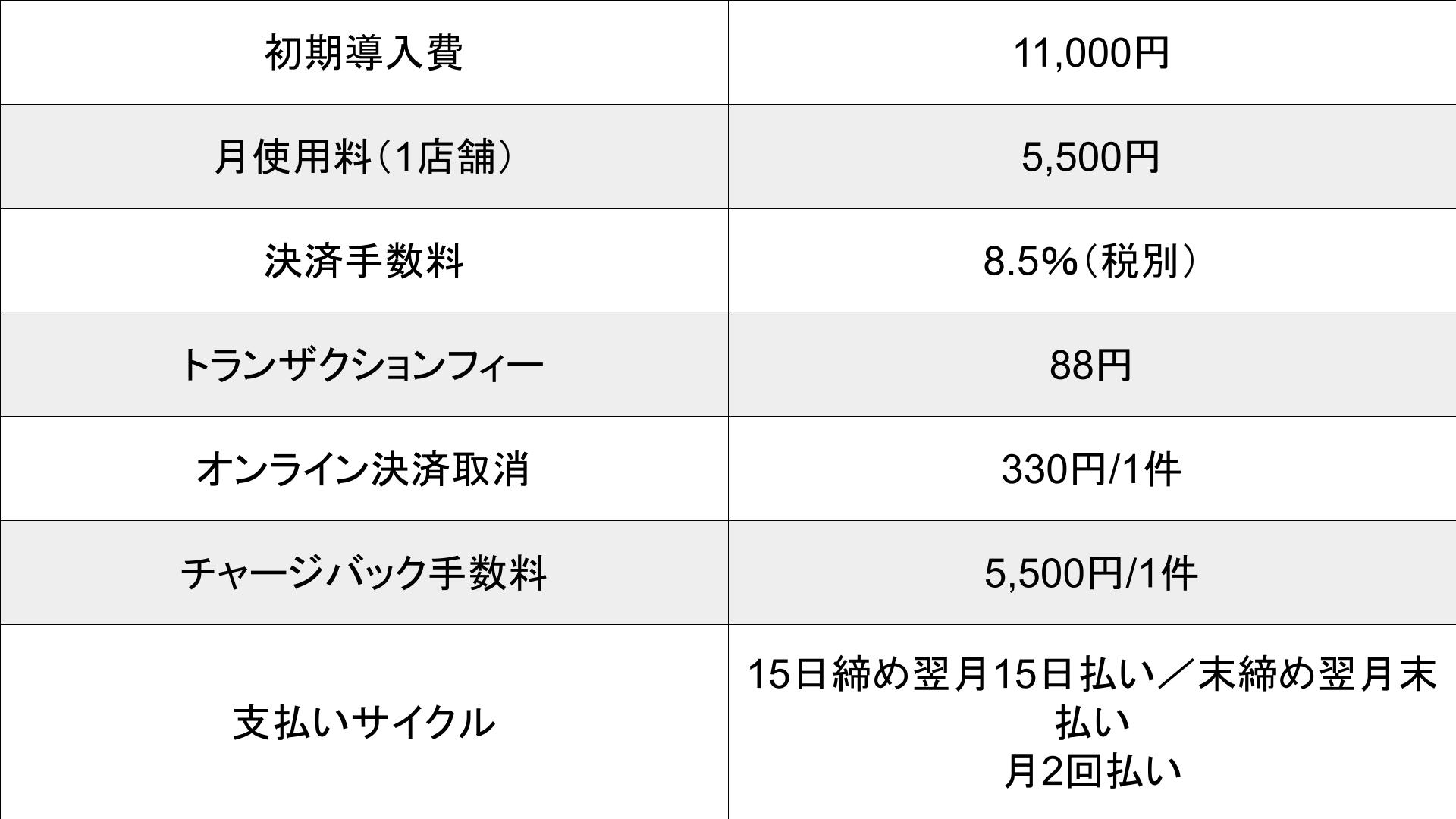 スターペイメント_基本料金表
